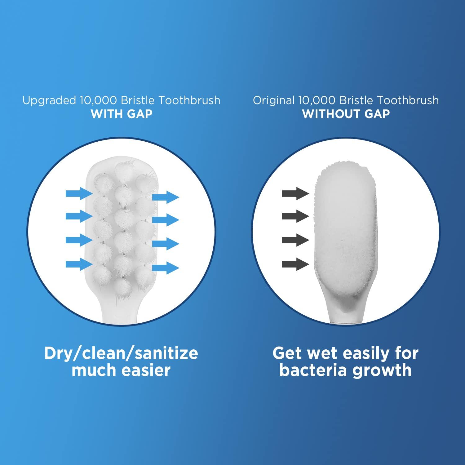 Frekare Extra Soft Toothbrushes for Adults, with 10000 Micro Nano Bristles, for Sensitive Teeth and Gum Recession (Compact Head, 6 Count) - Image 3
