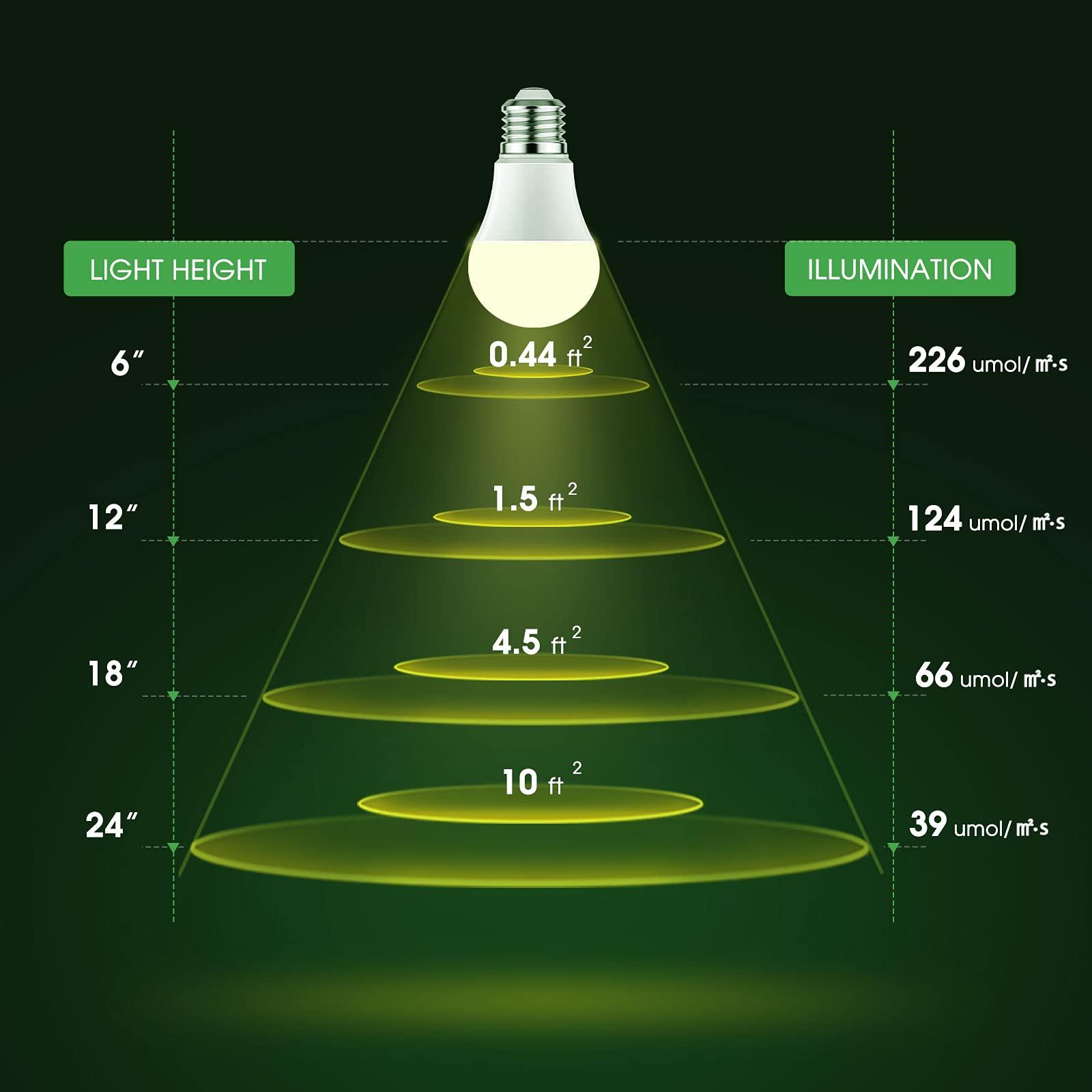 Grow Light Bulbs, Briignite LED Grow Light Bulb A19 Bulb, Full Spectrum Grow Light Bulb, Plant Light Bulbs E26 Base, 11W Grow Bulb 100W Equivalent, Grow Light for Indoor Plants, Seed Starting, 2Pack - Image 8