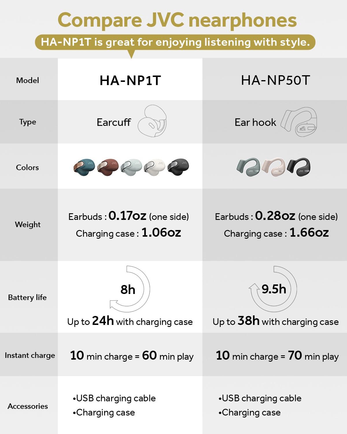JVC Nearphones Open Ear True Wireless Headphones - Open Ear Earbuds - Bluetooth 5.3-24H Playback - IPX4 Water Resistant - Built-in Mic - Awareness & Comfort - Ear Clip Earbuds - HANP1T - Image 11
