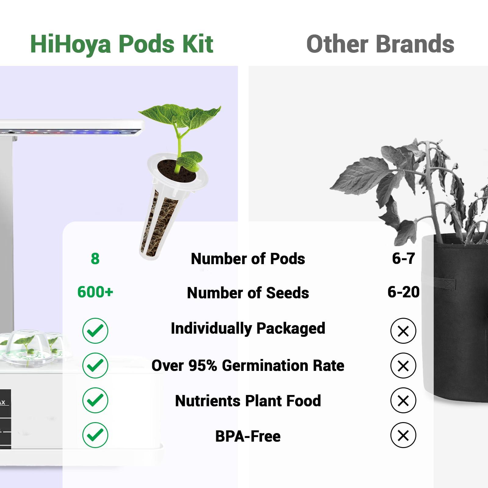 Salad Seed Pods, Grow Anything Kit for All Hydroponics Growing Systems, 8 Pods with 600+ Seeds of Red Cherry Tomato, Butter Head, Romaine, Spinach, Mini Cucumber and Radish - Image 5