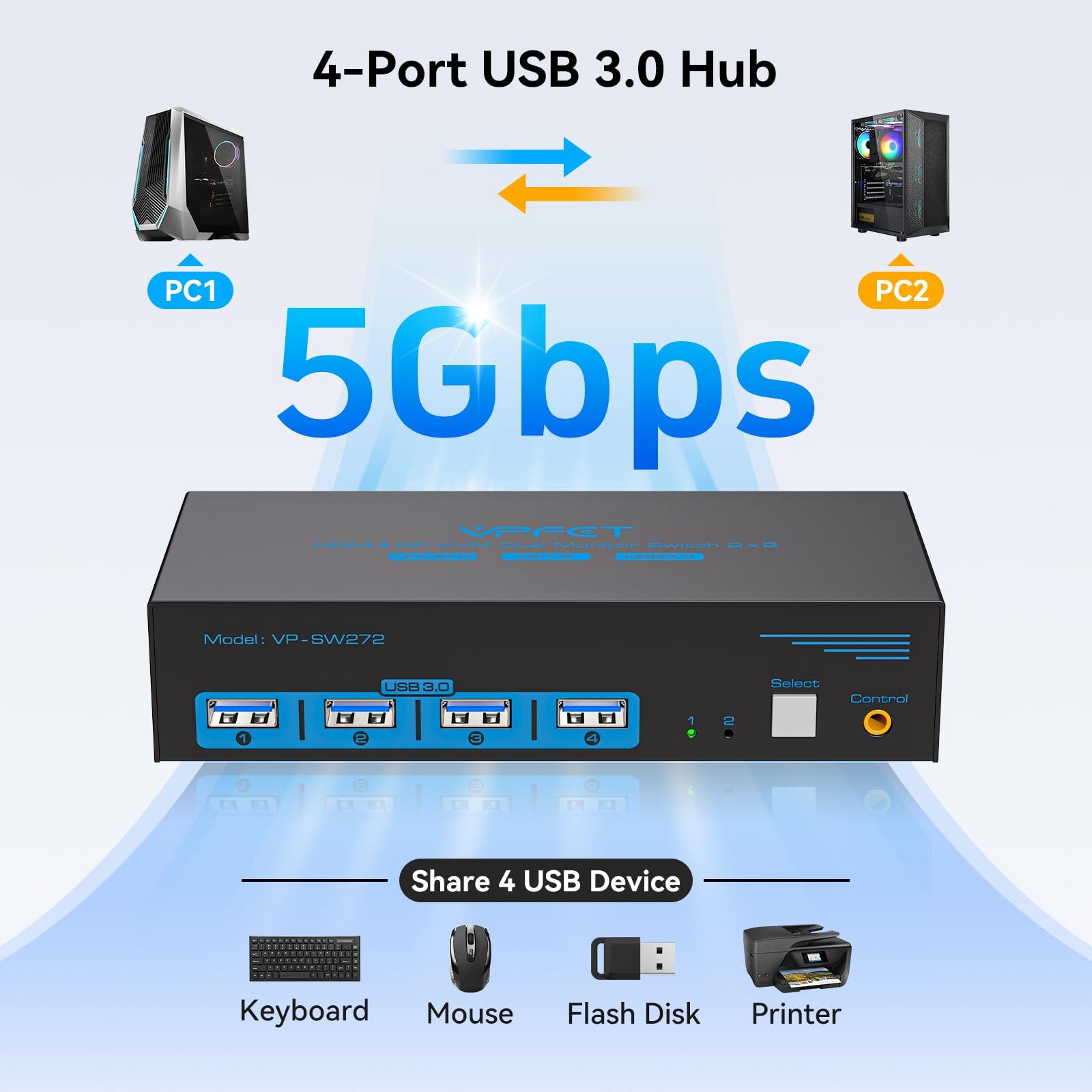 HDMI Displayport KVM Switch 2 Monitors 2 Computers 4K@60Hz DP KVM Switcher Dual Monitor for 2 Computers Share 2 Screens and 4 USB 3.0 Ports Support Extended/Copy Mode with Desktop Controller - Image 8