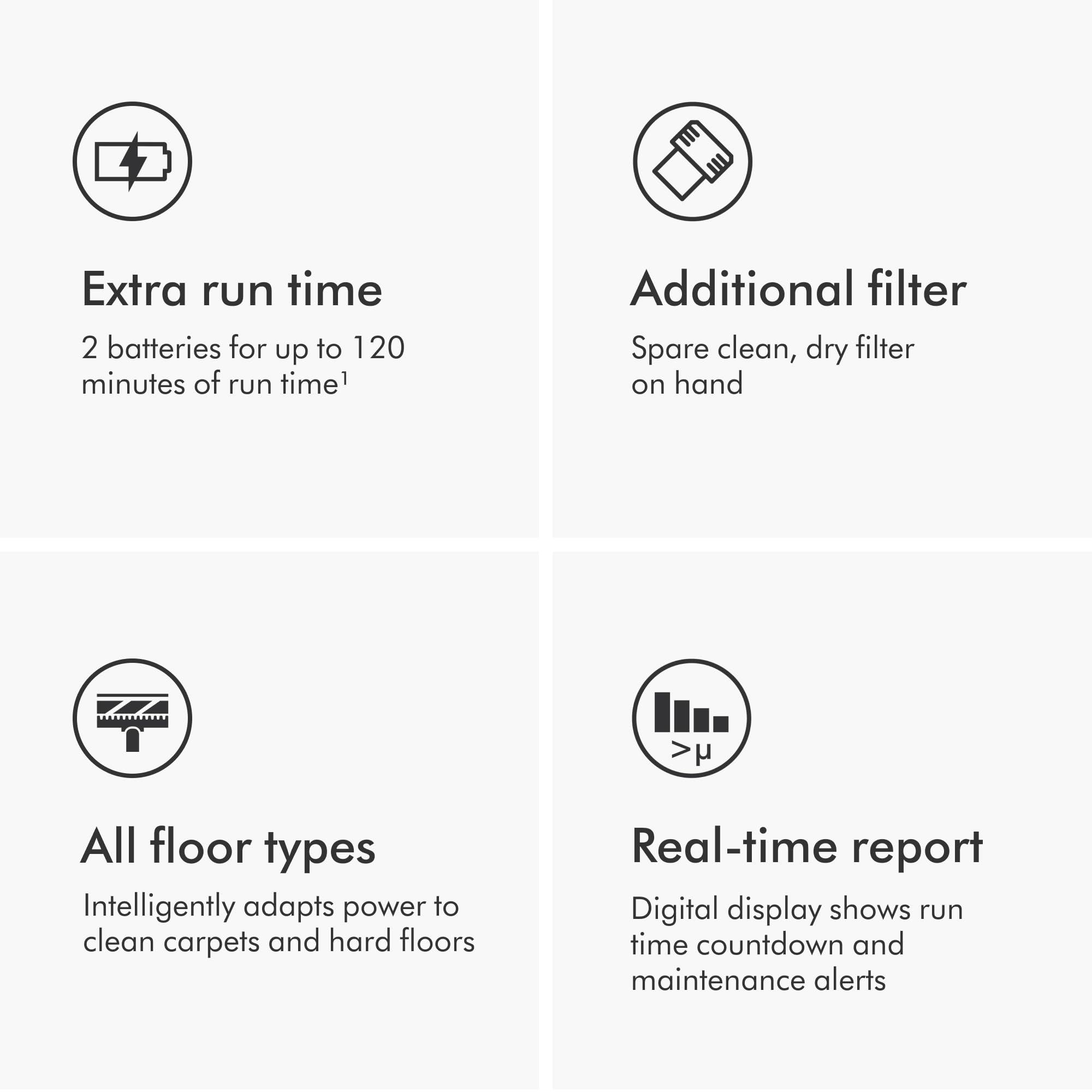 Dyson V15 Detect Pro​ Cordless Vacuum Cleaner - Image 5