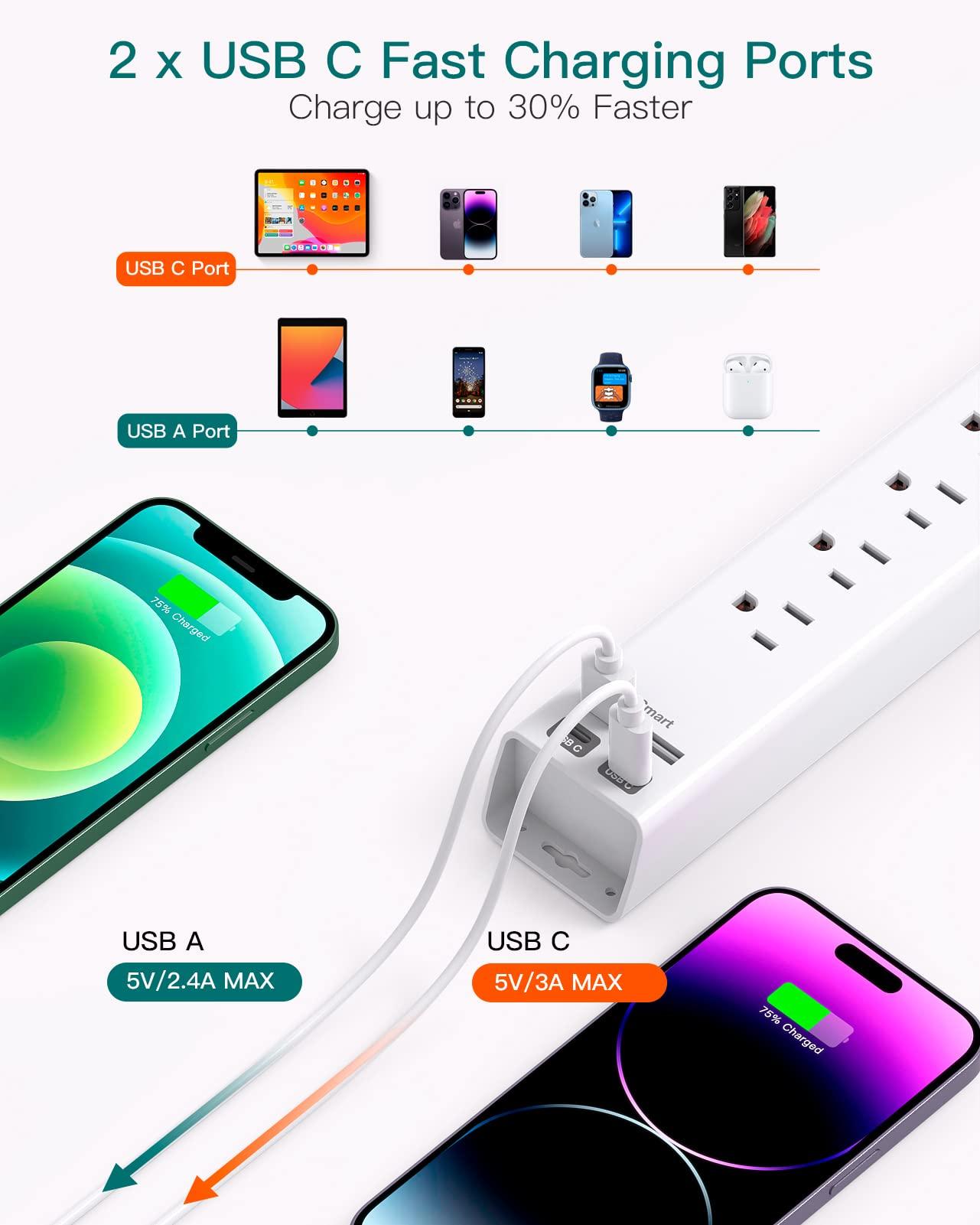 Extension Cord 10 ft - Long Power Strip Surge Protector, 6 AC Outlet 4 USB (2 USB C), Flat Plug, Wall Mount, Multi Plug Outlet Extender Desk Charging Station for Home Office Dorm Room Essentials - Image 4