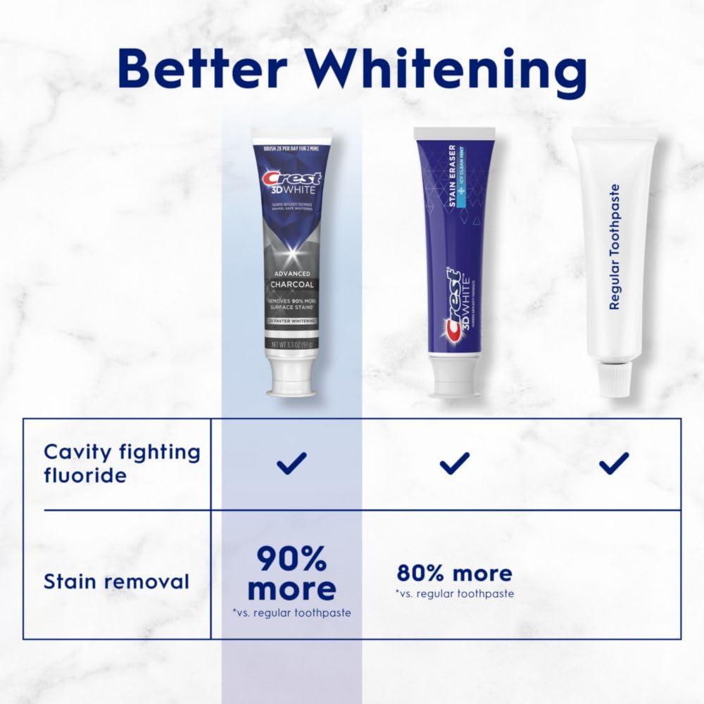 Crest 3D White Advanced Charcoal Teeth Whitening Toothpaste with Fluoride, 3.3 oz, Pack of 3 - Image 4