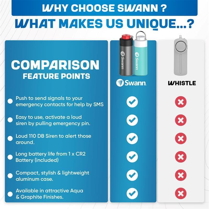 Swann ActiveResponse Mobile Personal Safety Alarm - 110dB Loud Emergency Siren with SMS Alerts & Mobile Connectivity, Long Battery Life, Smart SOS Safety Alarm, Key Chain, MPRS - Image 6