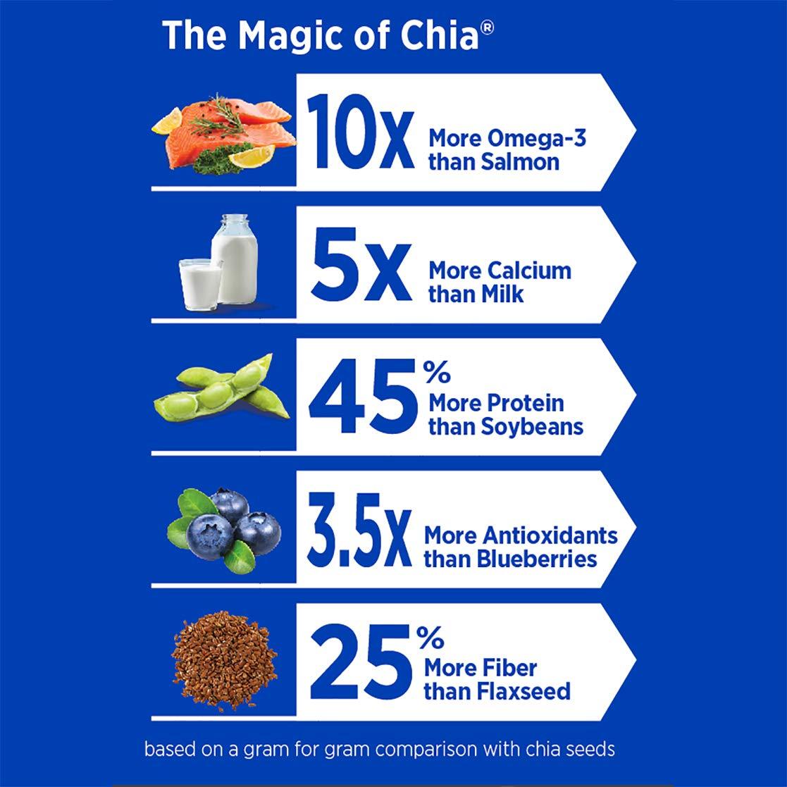 Mamma Chia Organic Chia Seeds, Black, 12 Ounce (Pack of 1) - Image 5