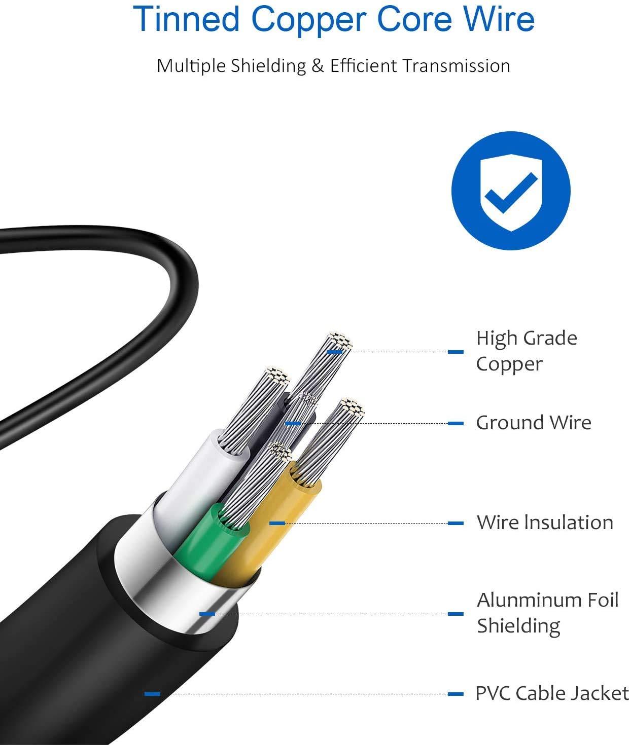 Type C Charger Fast Charging for Samsung - 25W USB C Charger Block, Android Phone Wall Charging with 6Ft Type C to C Cable for Galaxy S25 Ultra/S25/S25+/S24 Ultra/S24/S24+/S23/S22/Note 20 (Black) - Image 3