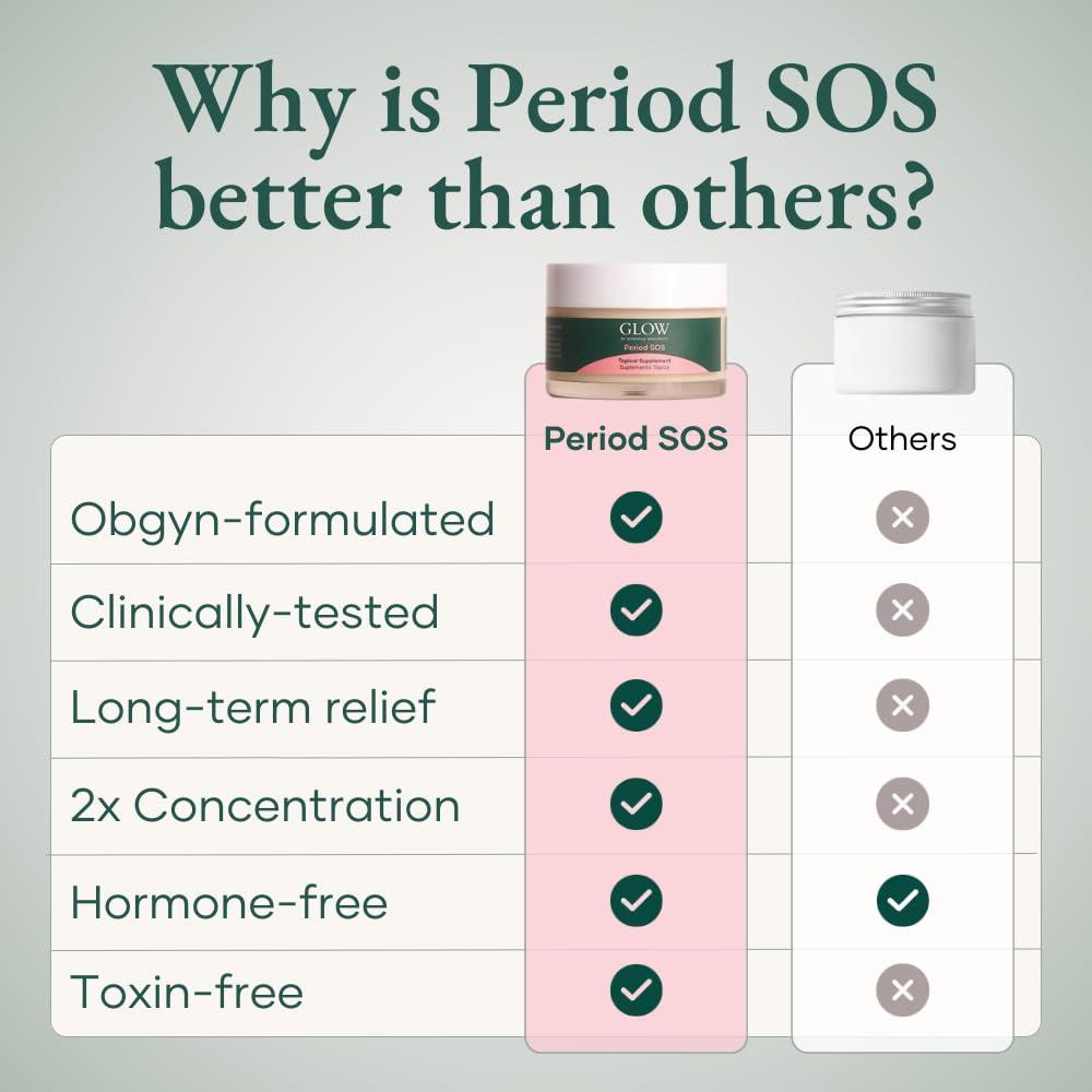 Glow Botanica Period SOS - Wild Yam Cream - Topical Cream for Women - Image 10