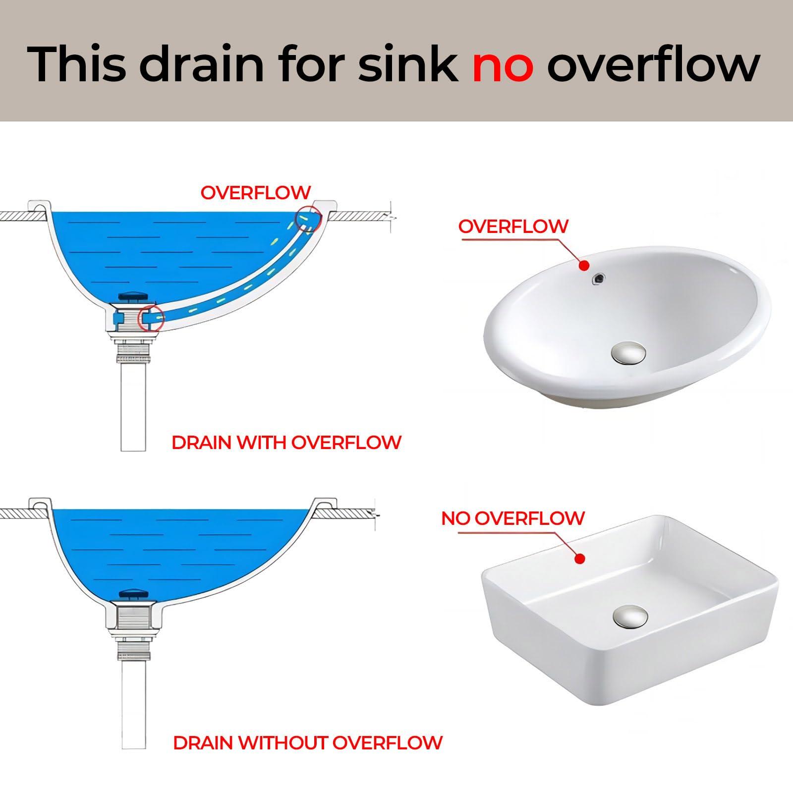 Yodel Faucet Vessel Sink Drain Without Overflow - Bathroom Sink Drain Stopper - Pop Up Drain All Metal - Big Cap Fit for Vessel or Undermount Sink,Brushed Nickel,YDPOP-1 - Image 7