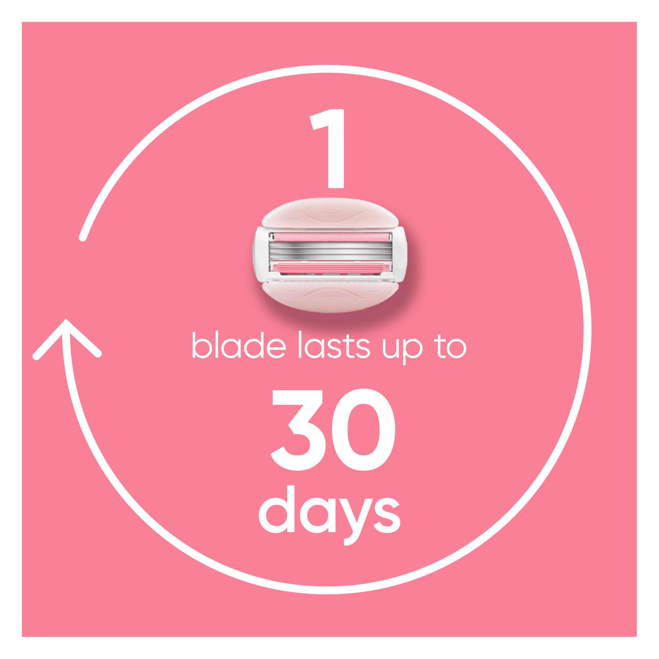 Gillette Venus ComfortGlide Razor for Women, White Tea Scented Gel Bars, Includes 1 Reusable Razor Handle + 2 Refills, Built-in Shave Gel Bars - Image 4