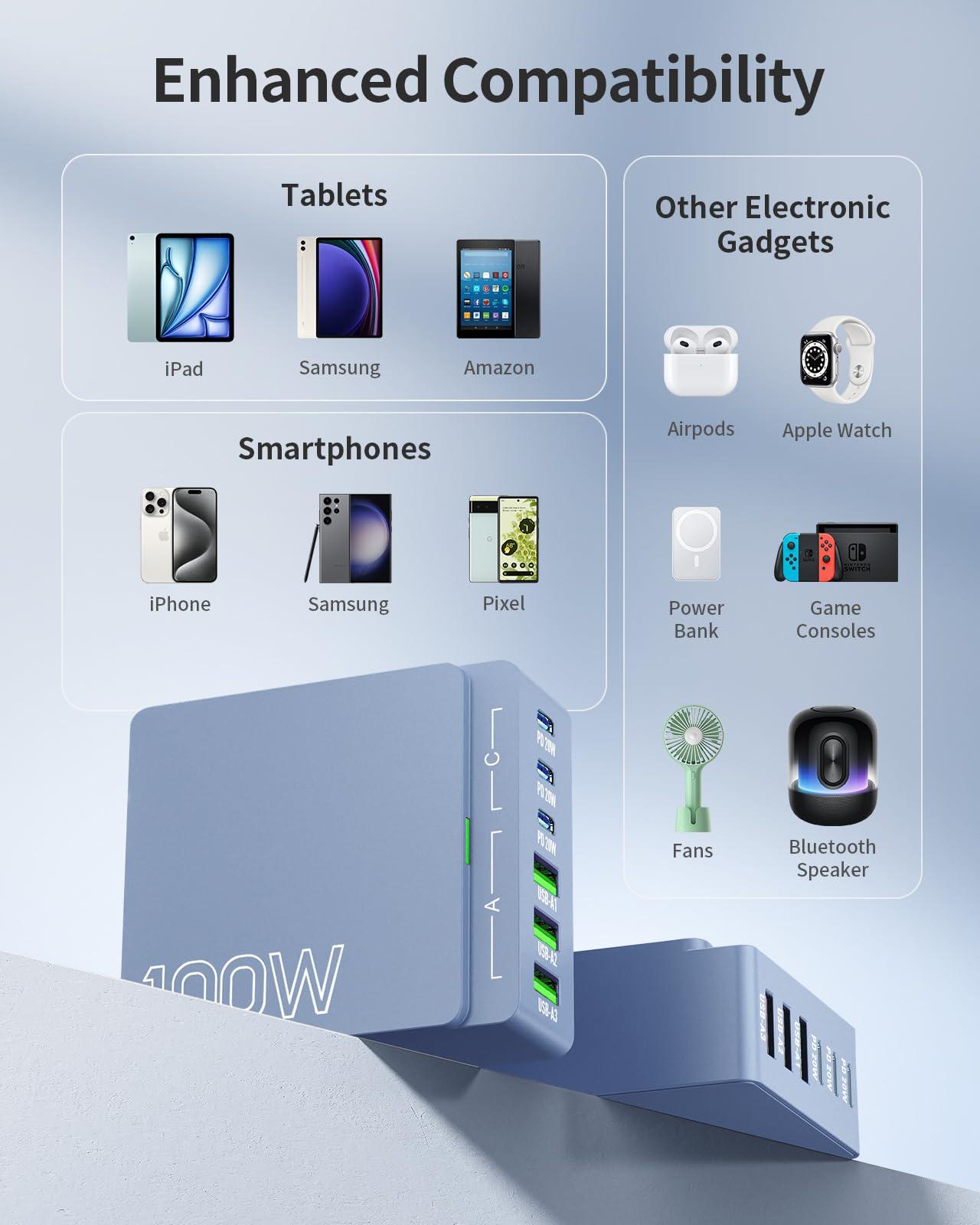 USB C Charger Block Charging Station: 100W 6 Port GaN Fast Charging Brick Hub Cube Box - PD 3.0 Type C & USB A Wall Charger Power Adapter for iPhone 16 Pro Max iPad Samsung Android Pixel - Image 4