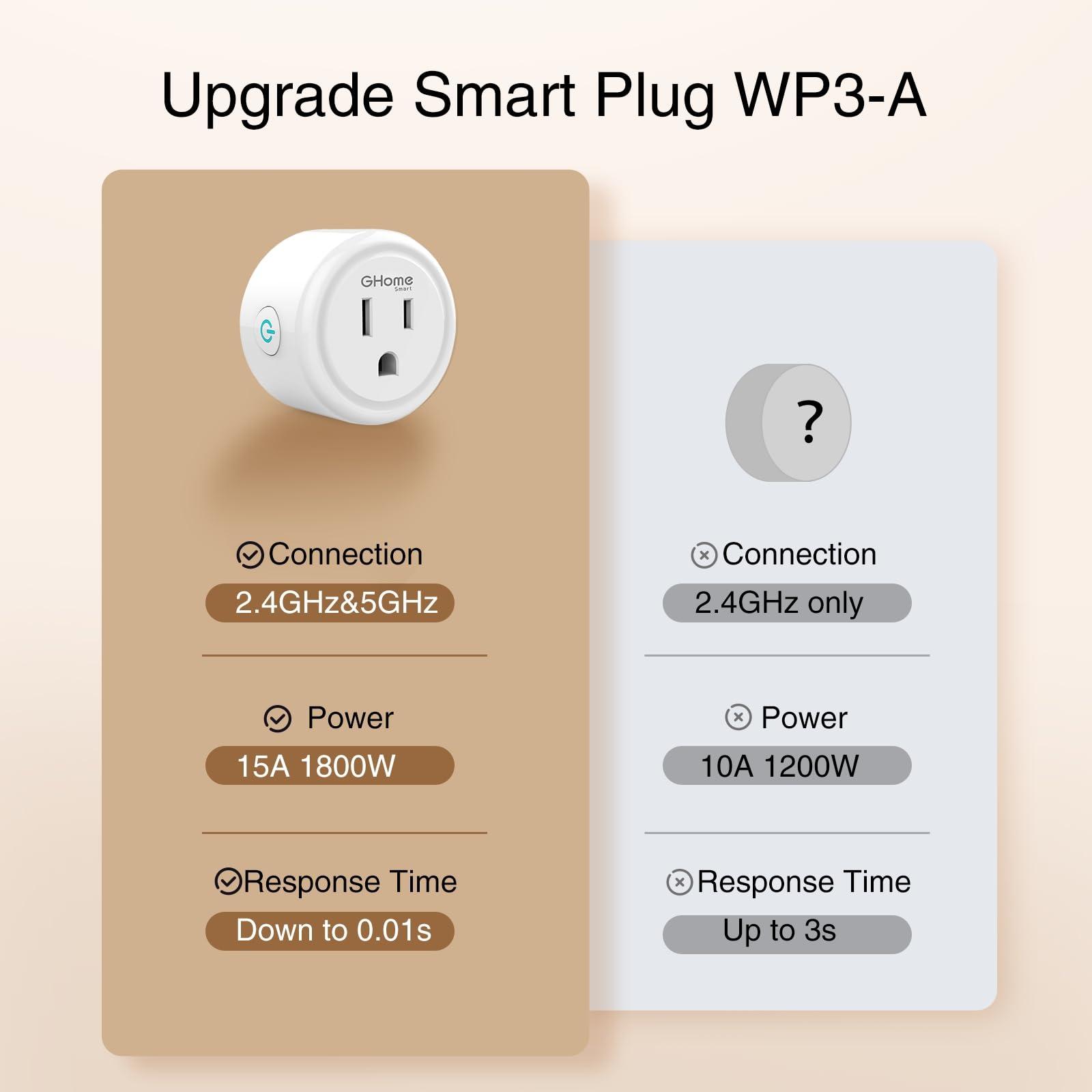GHome Smart 5G 15A Smart Plugs, WiFi Smart Plugs Work with Alexa and Google Home, Smart Home WiFi Outlet with Remote Control & Timer, 5GHz and 2.4GHz Wi-Fi Compatible, ETL FCC Listed, White, 4 Pack - Image 3