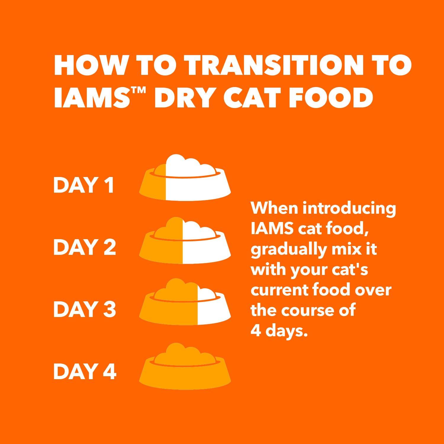 IAMS Proactive Health Healthy Adult Dry Cat Food with Chicken, 22 lb. Bag - Image 7