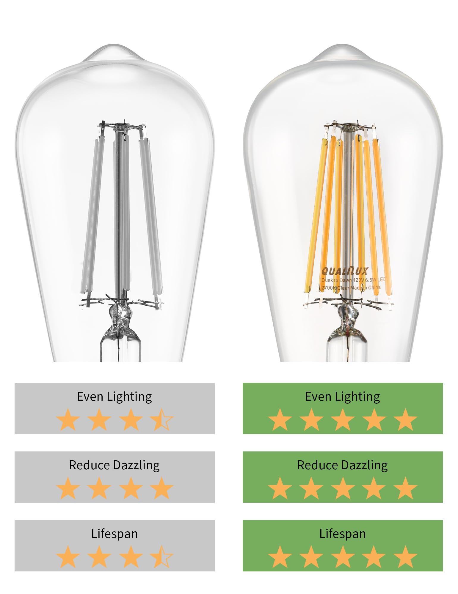 Dusk to Dawn Edison Light Bulbs ST58(ST19) Vintage, Soft White 2700K, 6.5W=60W, Non-Dimmable Auto On/Off, Light Sensing LED Filament Bulb Outdoor for porch patio garage garden,750LM, E26, 4-Pack - Image 5