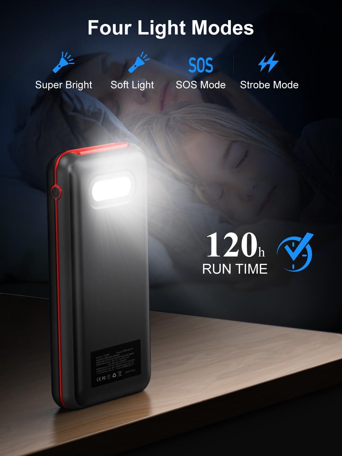 RETMSR Portable Charger, Power Bank 30000mAh Battery Pack with 22.5W Fast Charging, 4 Outputs External Charger PD 20W USB C for iPhone, Samsung, Pad Mini, and More - Image 7