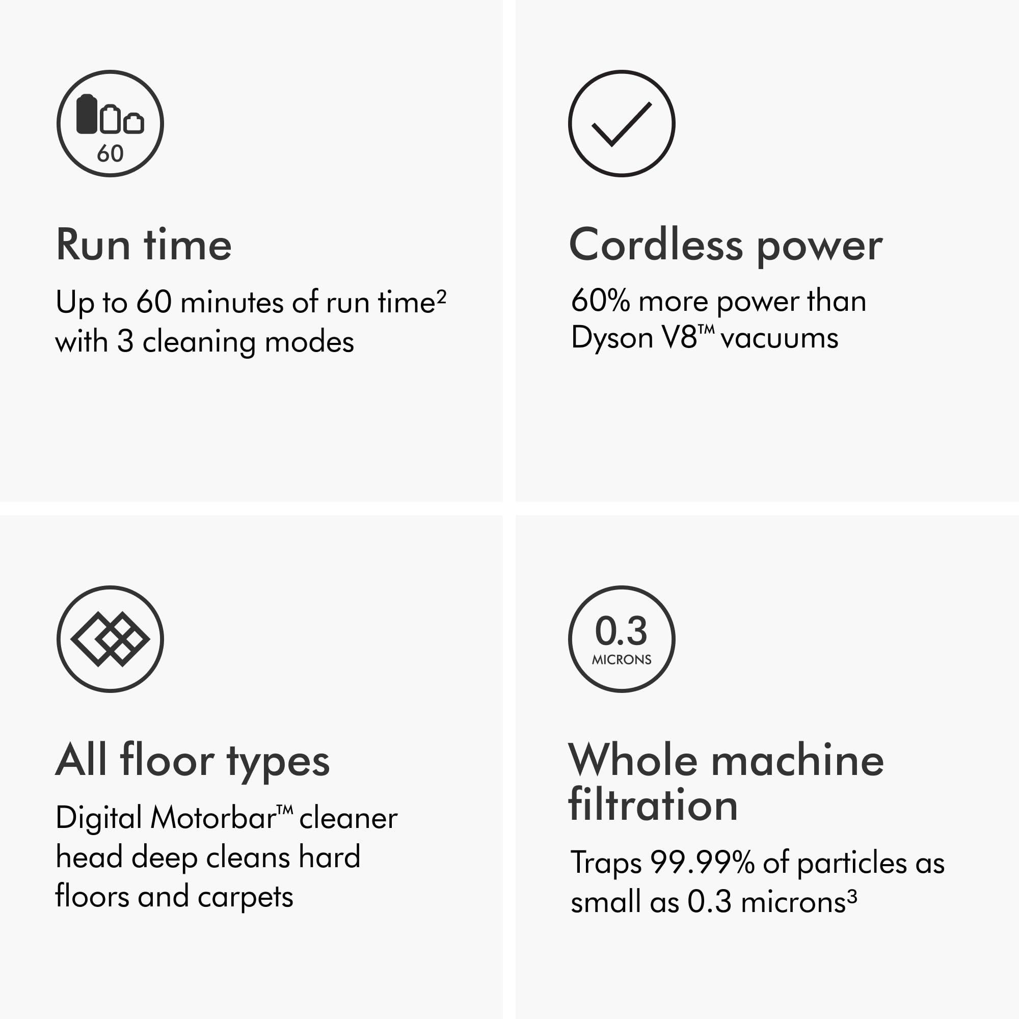 Dyson V11 Torque Drive+ Cordless Vacuum Cleaner (Renewed Premium) - Image 4