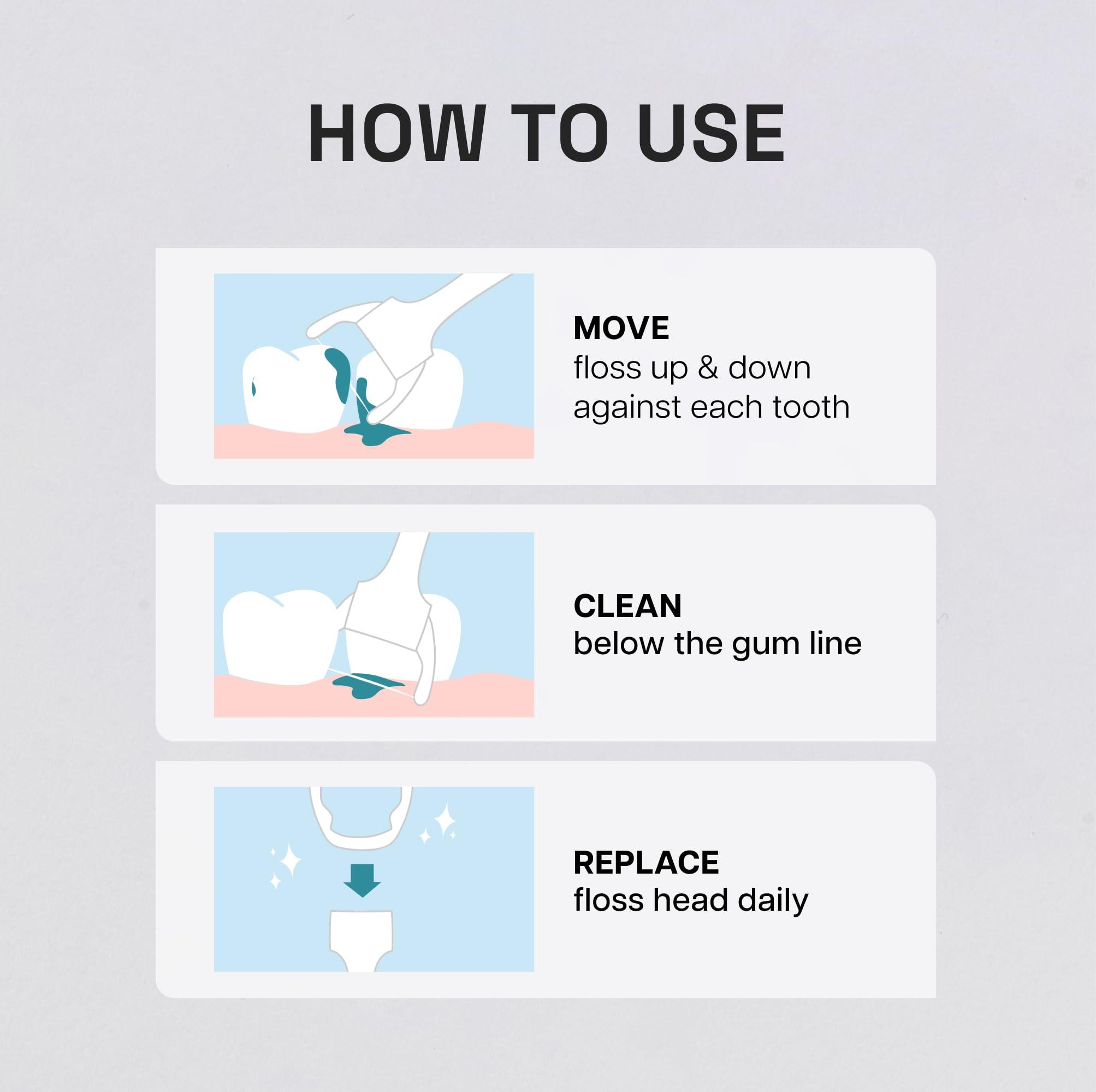 REACH Ultraclean Access Flosser Refill Heads, Mint, Plaque Remover for Teeth, Shred Resistant, for Hard to Reach Areas, Oral Care, PFAS Free, for Adults & Kids, 1 Pack, 28 Count - Image 9