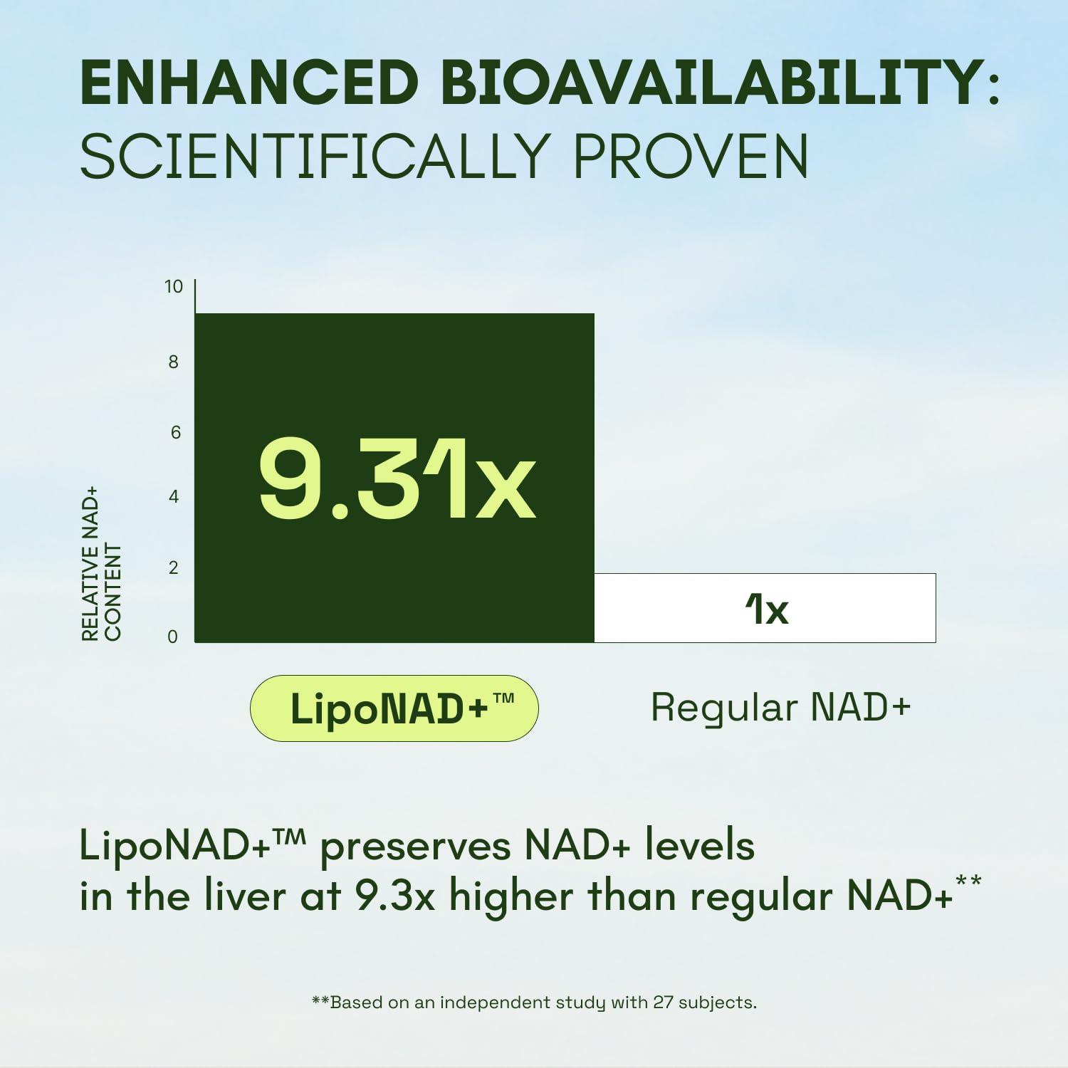NMNH Supplement Alternative - Liposomal NAD with Resveratrol - High Purity NAD Supplement for Anti-Aging, Energy, Focus - 60 Capsules - Image 4