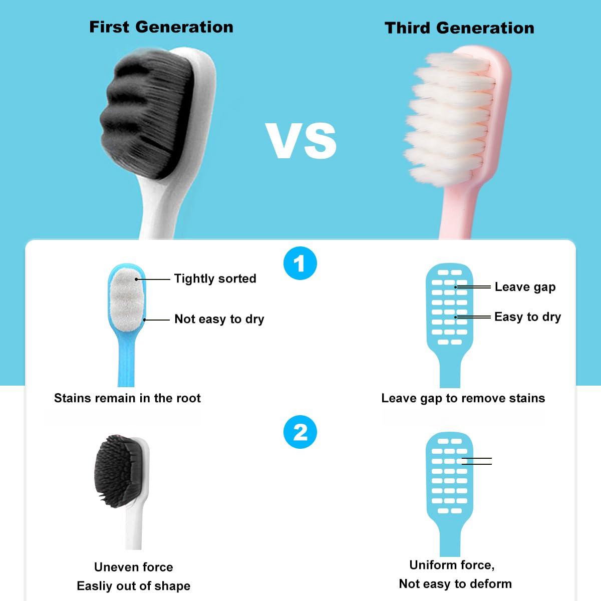 SUREE Extra Soft Toothbrush for Sensitive Teeth, Upgraded 10000 Bristles Nano Toothbrush, Ultra Soft Toothbrushes for Adults & Elders, Portable Manual Toothbrush with Individual Travel Case (4 Pack) - Image 5