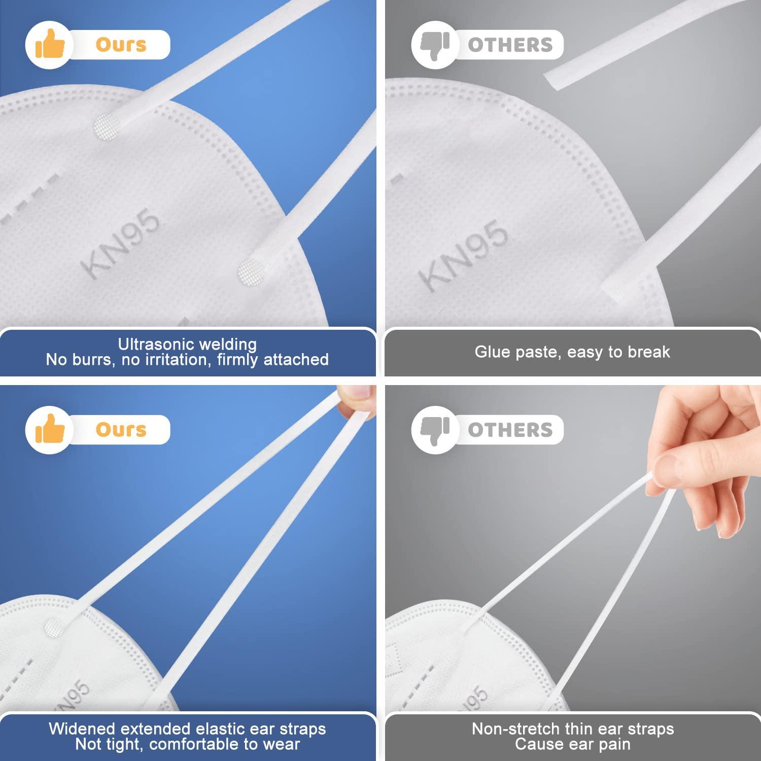 BLScode KN95 Face Mask 60 Pack,Individually Wrapped 5-Layer face Masks,Filter Efficiency≥95% - Image 3