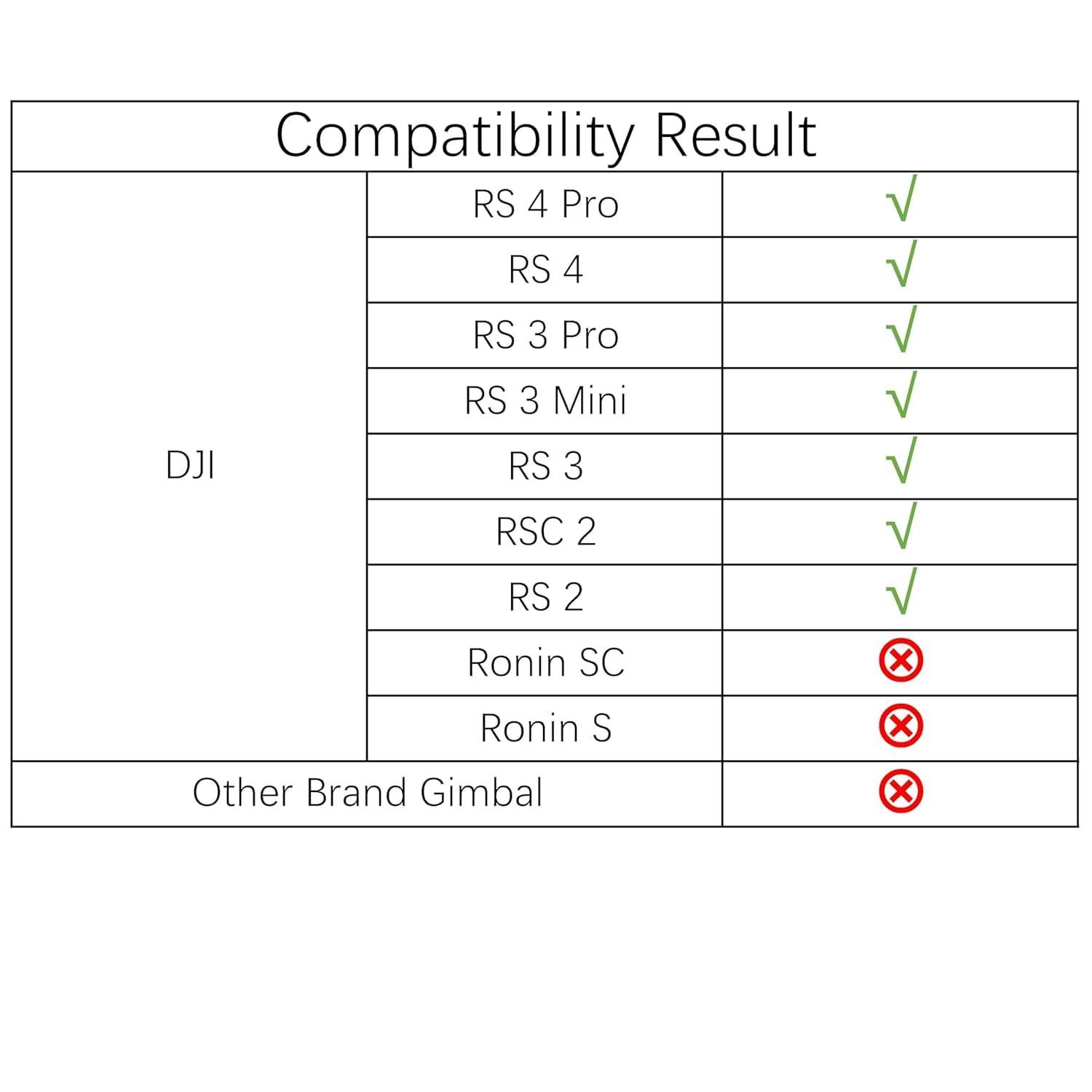 RS Multi-Camera Control Cable(USB-C to Micro), Right Angle, for DJI RS4 Pro RS4 RS3 Pro RS3 Mini RS3 RSC2 RS2 Gimbal Stabilizer, for SONY a7m2 a9 for CANON 5d4 5dsr NIKON Panasonic Fujifilm Camera - Image 2