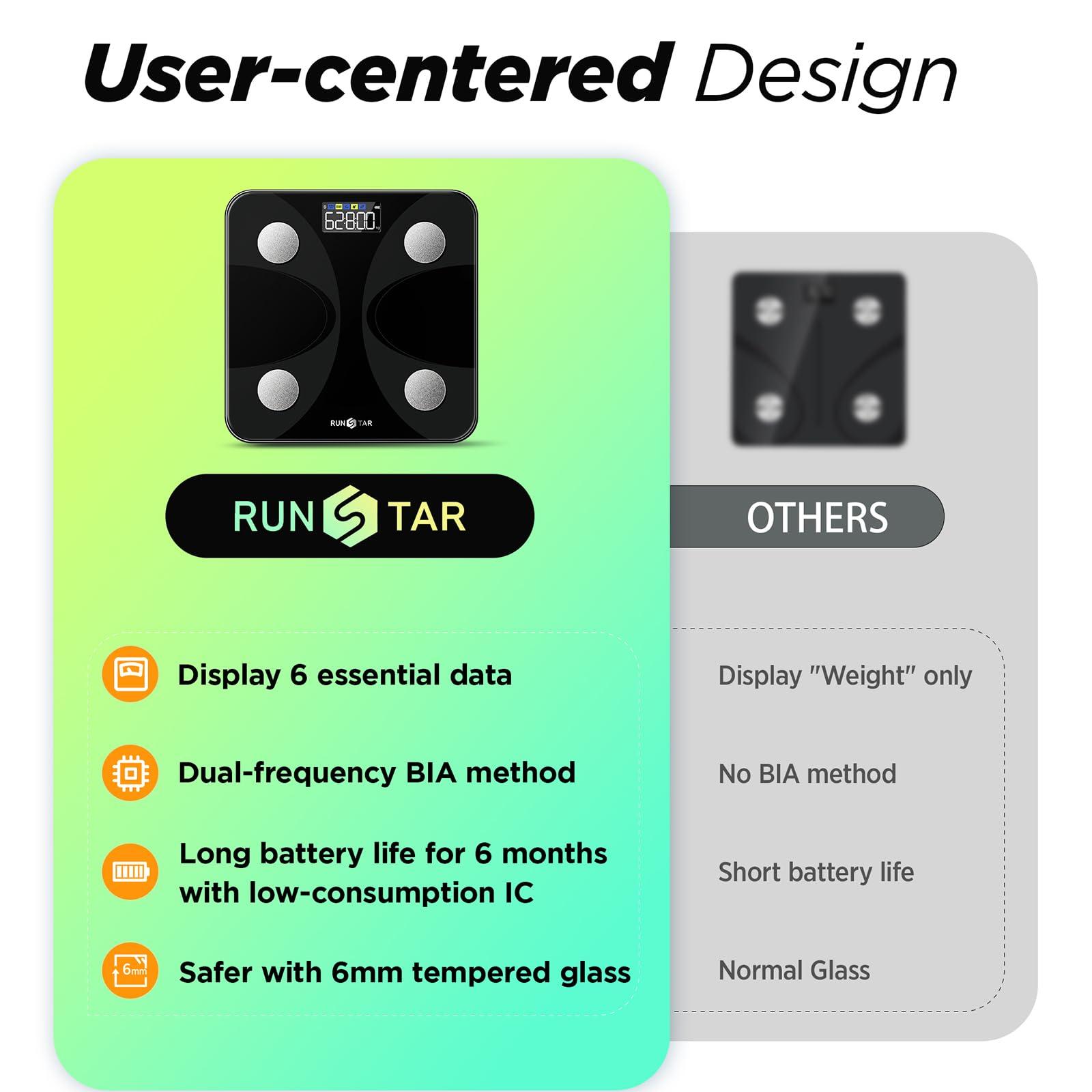 Scale for Body Weight and Fat Percentage, RunSTAR Digital Accurate Bathroom Smart Scale with Large Display, FSA&HSA Eligible 13 Body Composition Analyzer Sync App - Image 5