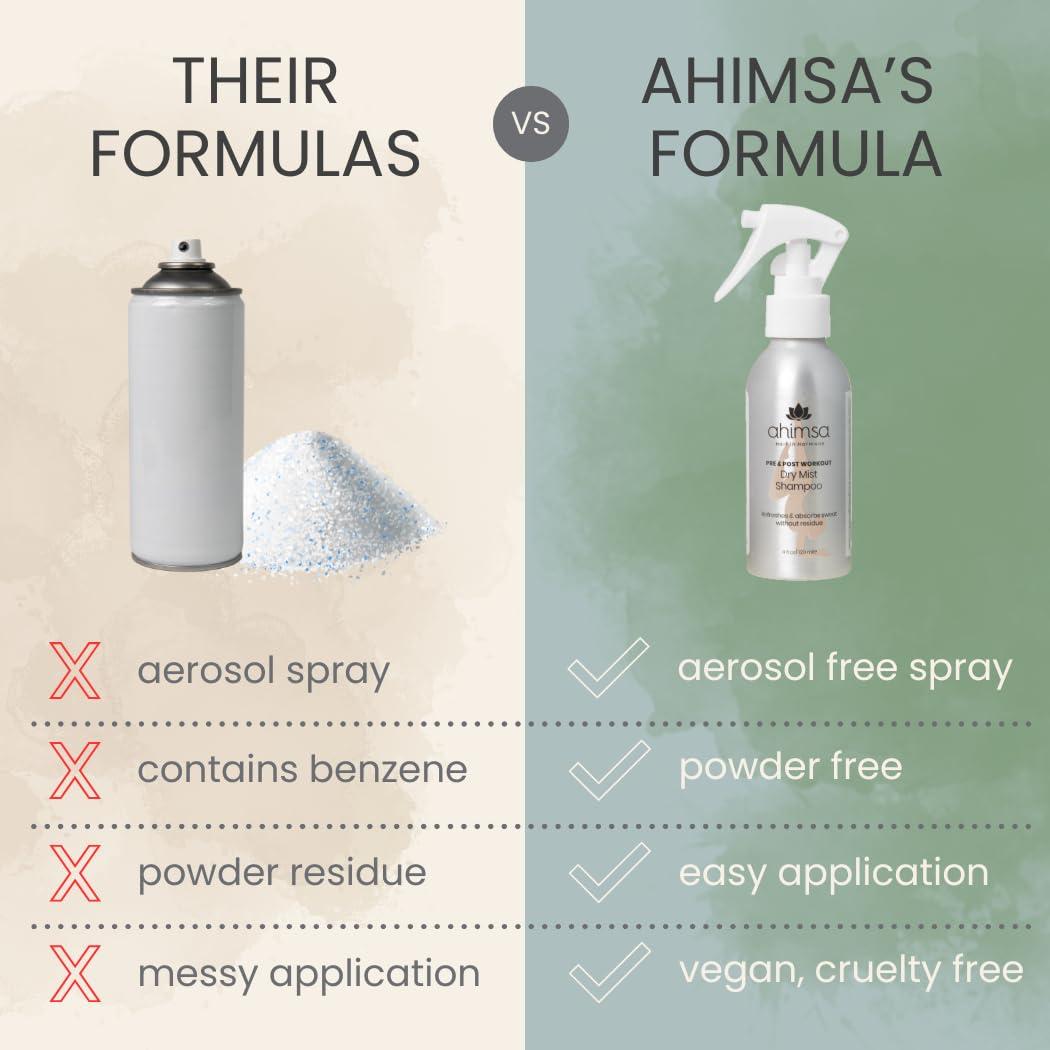 Ahimsa Dry Mist Shampoo for Dark Hair – No White Residue, No Powder, No Benzene – Instantly Refreshes & Absorbs Sweat – Easy Application, Non-Aerosol, Vegan, Cruelty-Free - Image 4