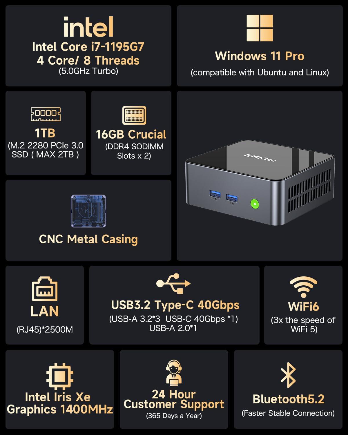 GMKtec Mini PC Intel i7-1195G7(Up to 5.0GHz) 16GB DDR4 1TB SSD, Mini Desktop Computers Dual SSD Slot, WiFi 6, USB3.2, BT 5.2, DP, HDMI, RJ45 2.5G - Image 3
