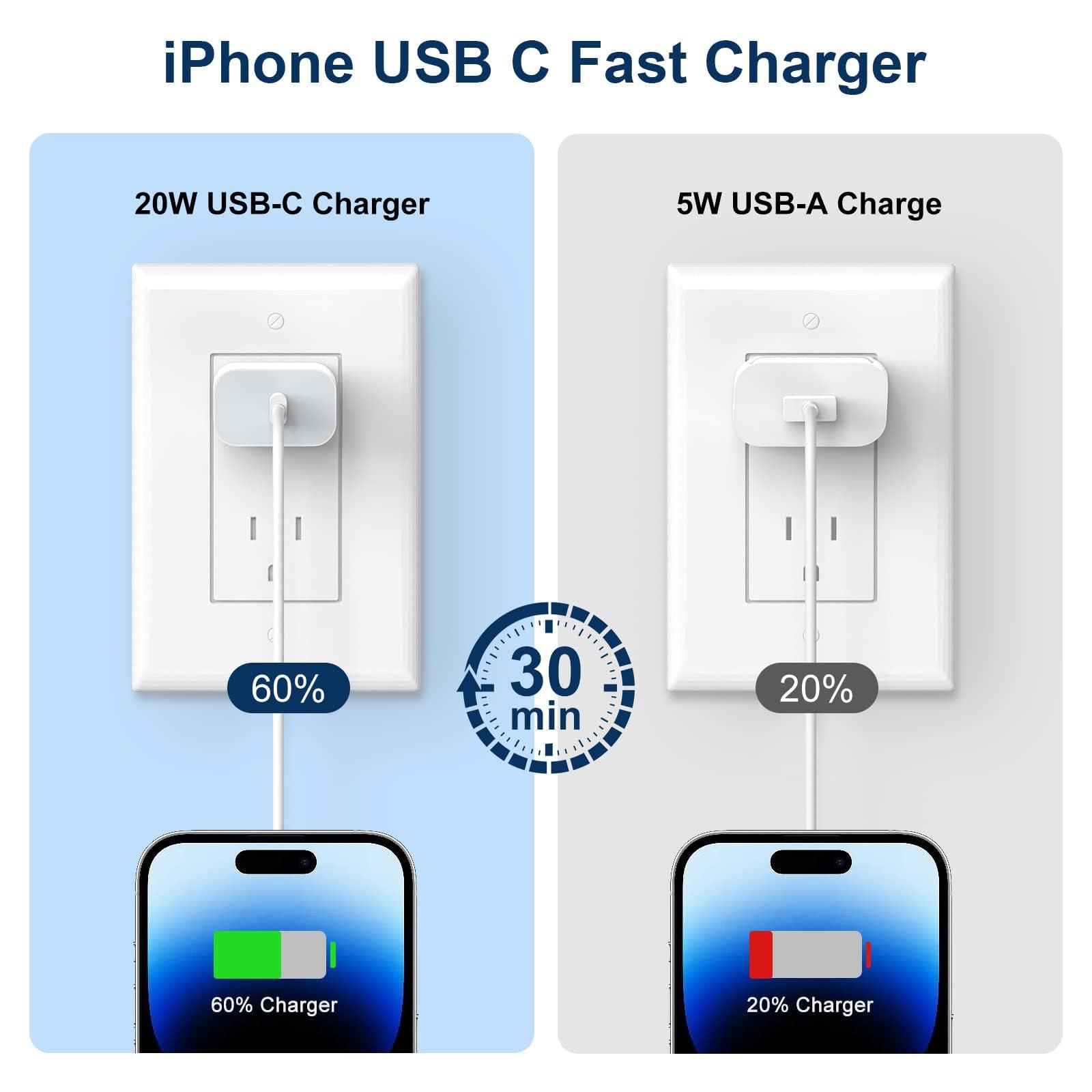 GREPHONE iPhone Charger Fast Charging,20W PD USB C Wall Charger 4 Pack with 6FT Fast Charging Cable - Fast Charger for iPhone 14/14 Pro Max/13/13 Pro/12/12 Pro/11/11 Pro/XS, iPad - Image 6