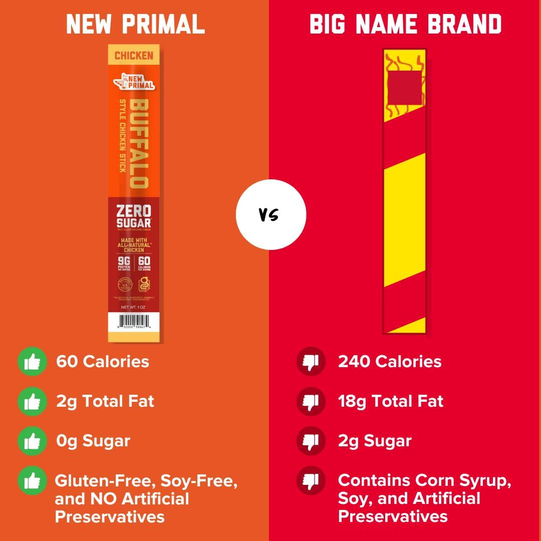 New Primal Buffalo Chicken Sticks, Keto, Gluten Free Healthy Snacks, Sugar Free Low Carb High Protein, Jerky Meat Stick, 9g Protein, 20 Ct - Image 5