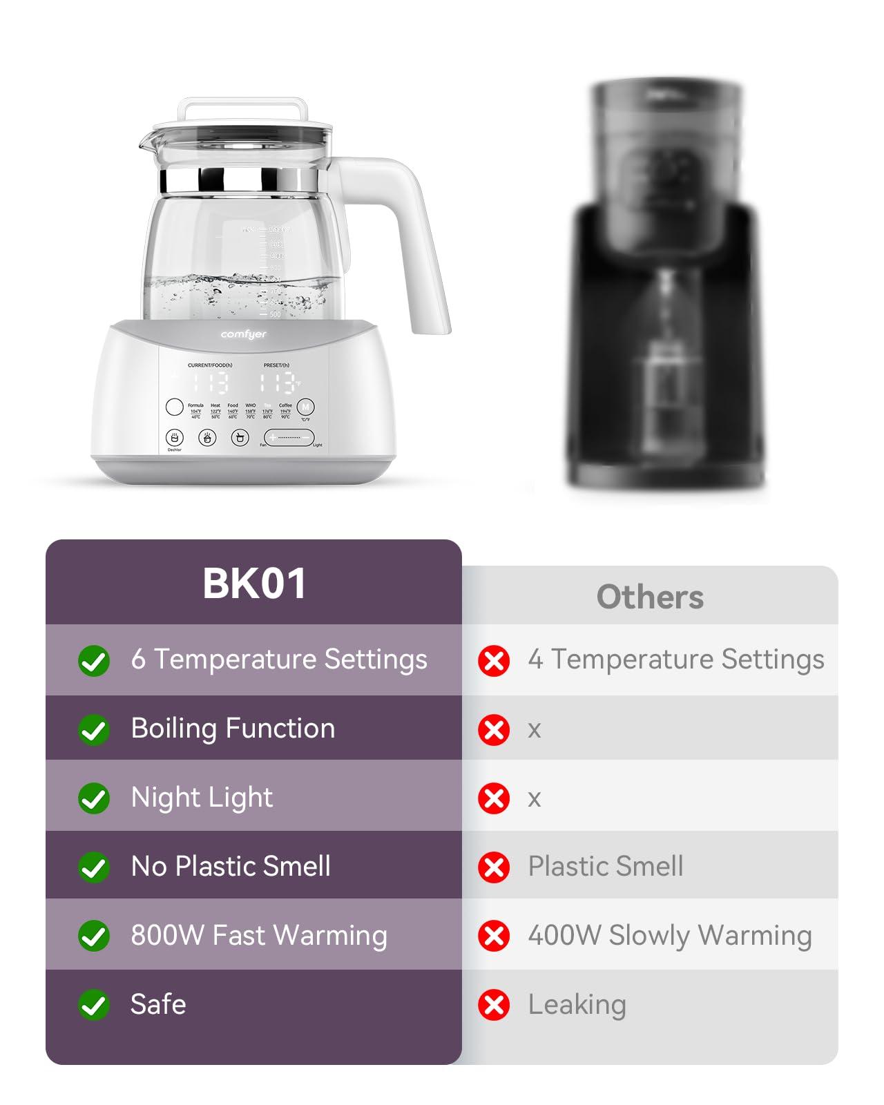 Bottle Warmer comfyer, Baby Bottle Warmer with Night Light & Faster Cooling Fan, Instantly Water Warmer, Tea Kettle Electric with 6 Temperature Control Presets, Feed Baby More Easier and Healthier - Image 3