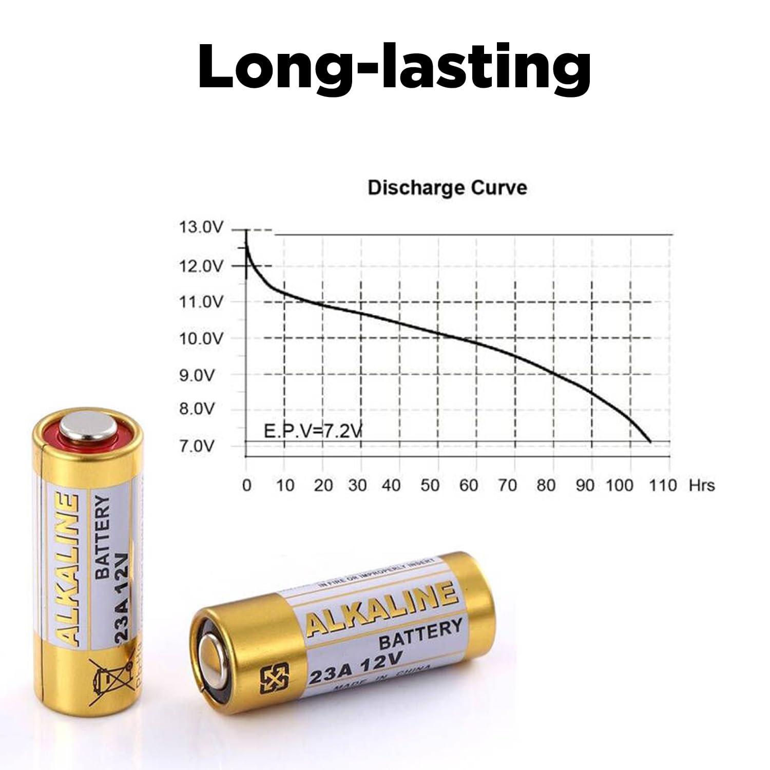 LiCB A23 23A 12V Alkaline Battery (5-Pack) - Image 3