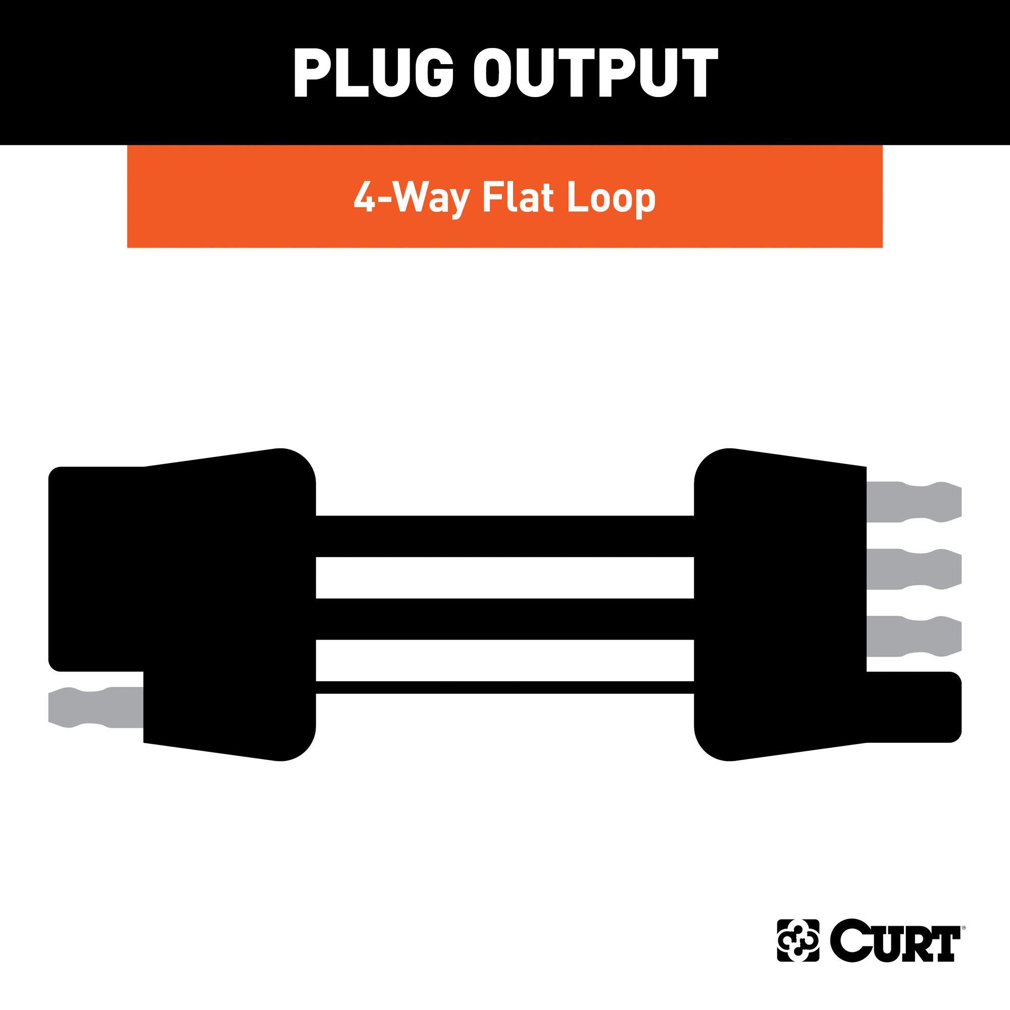 BKDK CURT 58964 Custom Towed-Vehicle RV Wiring Harness for Dinghy Towing, Fits Select Jeep Wrangler JL, Gladiator - Image 6