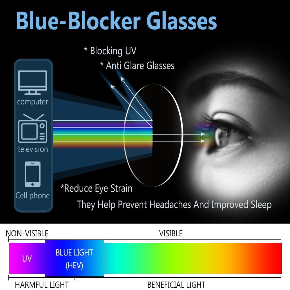 Yekepal Blue Light Blocking Glasses, 2 Pack Blue Light Glasses Men, Blue Light Glasses Women Eyeglasses Bluelight Eyestrain - Image 4