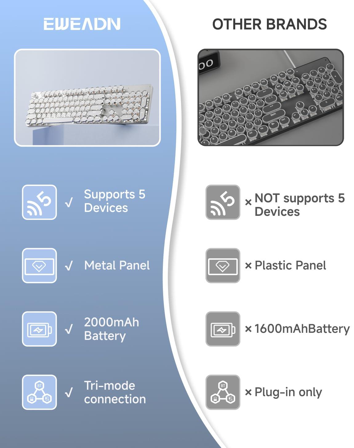 EWEADN TK950 Typewriter Keyboard Wireless Mechanical Keyboards, 104 Keys Aesthetic Typewriter Keyboard with White Backlit, Anti-Ghosting, Blue Switch Bluetooth/2.4GHz/Wired Cute keyboards-White - Image 2