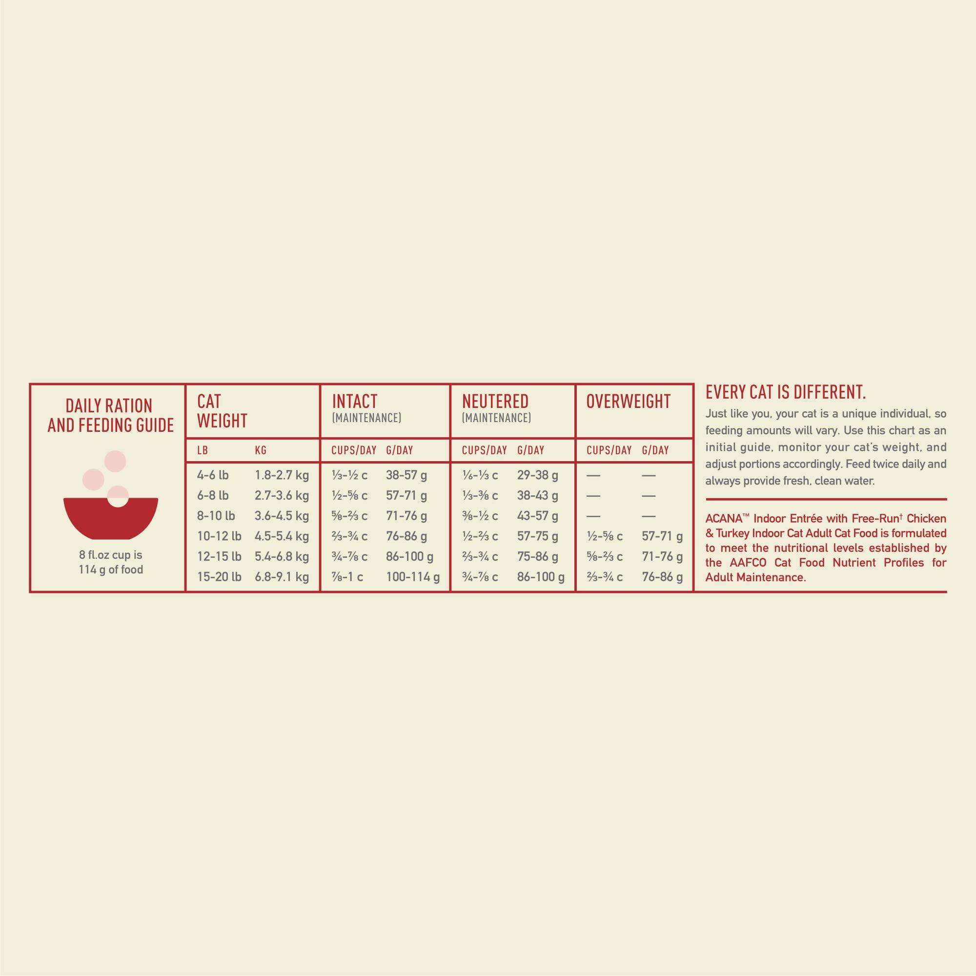 ACANA Indoor Entree Dry Cat Food, Free Run Chicken and Turkey Recipe, 4 lb - Image 7