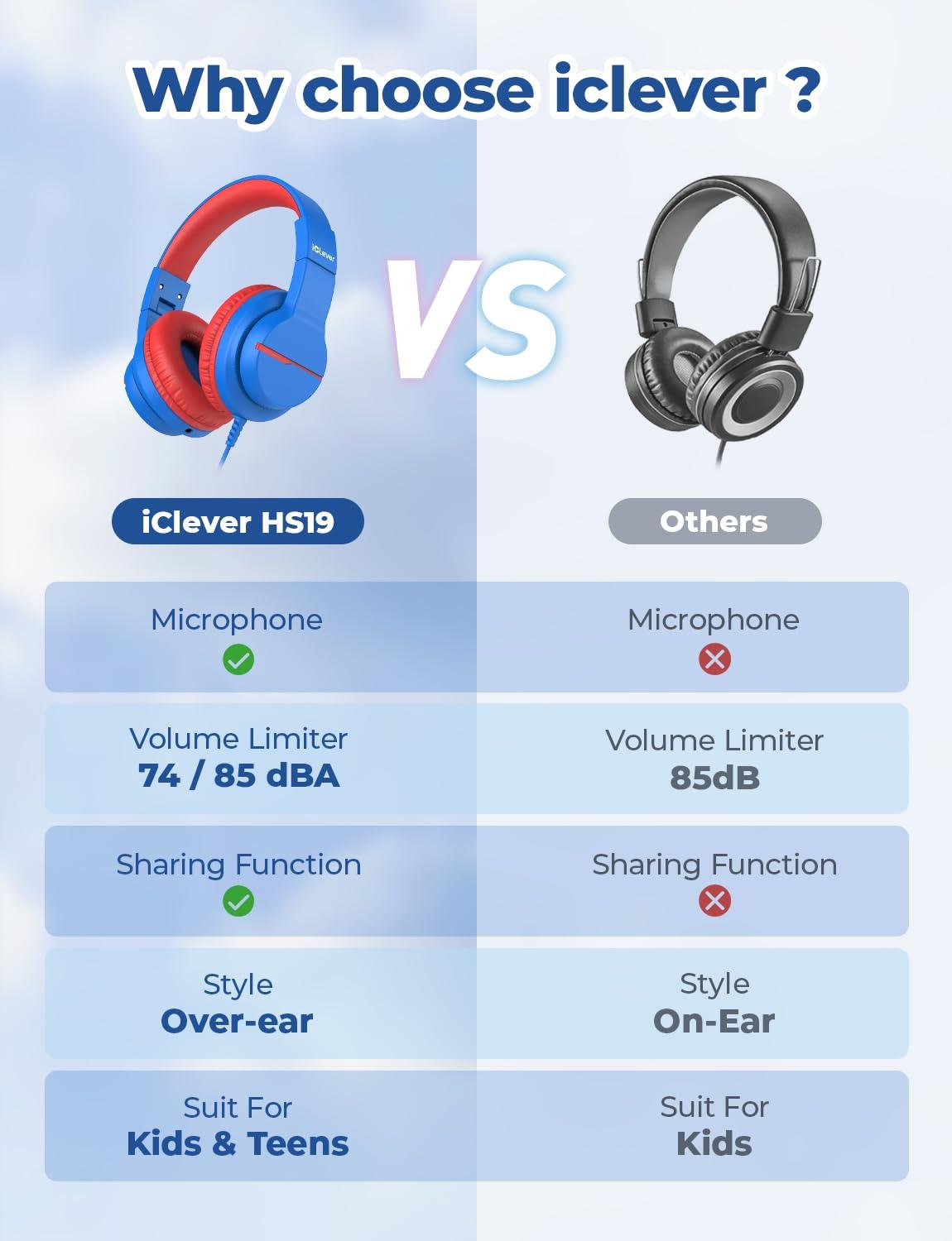 iClever Kids Headphones for School Travel, Safe Volume Limited, HD Mic Stereo Sound Over-Ear Girls Boys Headphones for Kid, FunShare Foldable 3.5mm Wired for iPad Computer, HS19 - Image 7