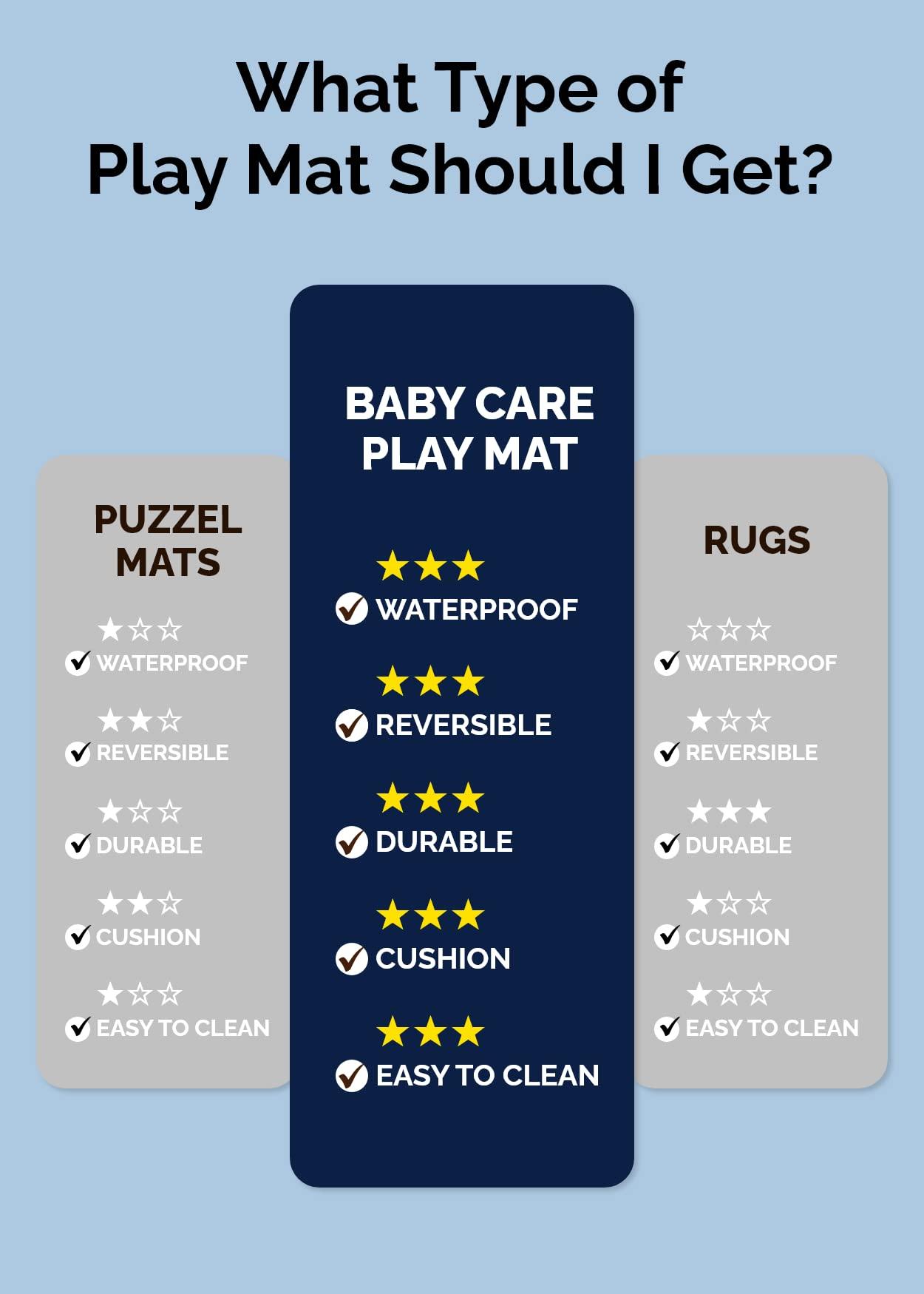 Baby Care Play Mat (Large, Moroccan - Blue) 82'' x 55'' Original One-Piece Reversible Rollable Waterproof Play Mat for Infants, Babies, Toddler, and Kids - Image 7