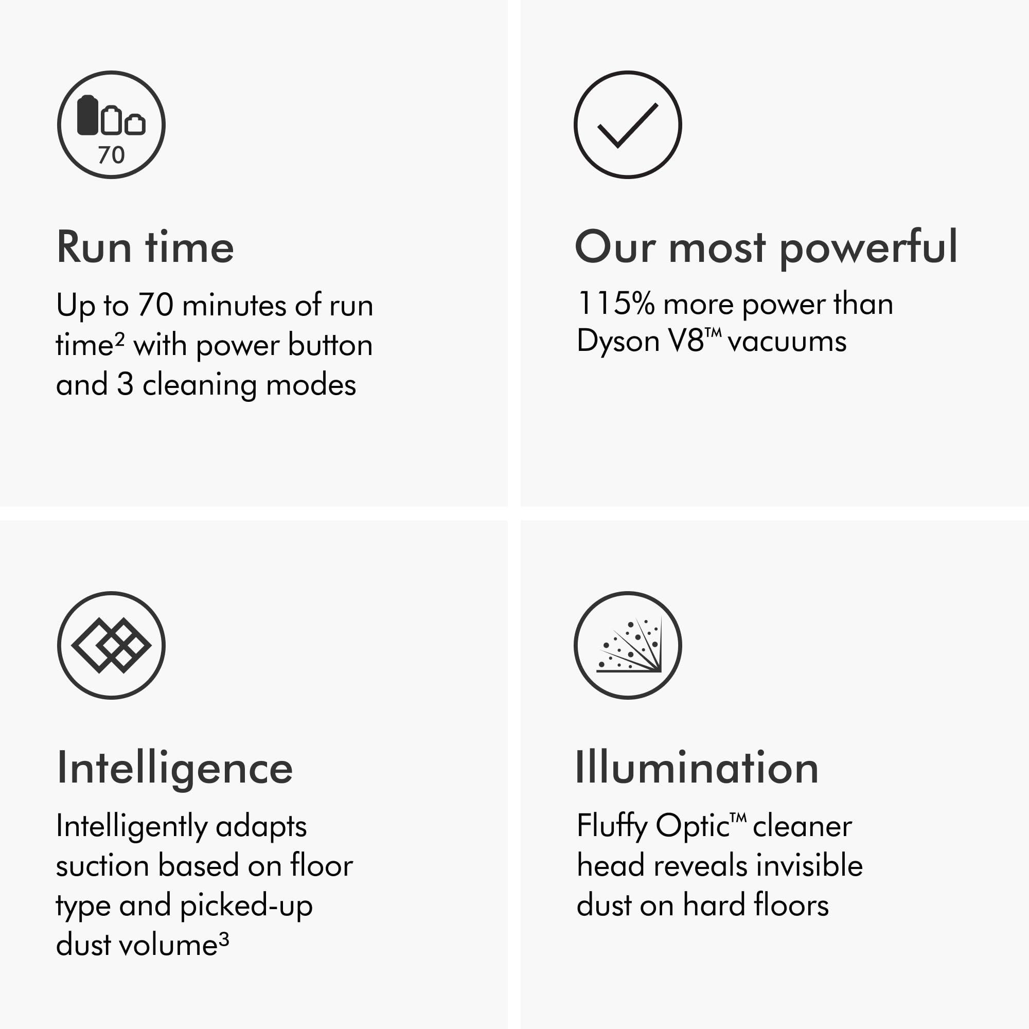 Dyson Gen5detect Cordless Vacuum Cleaner - Image 4