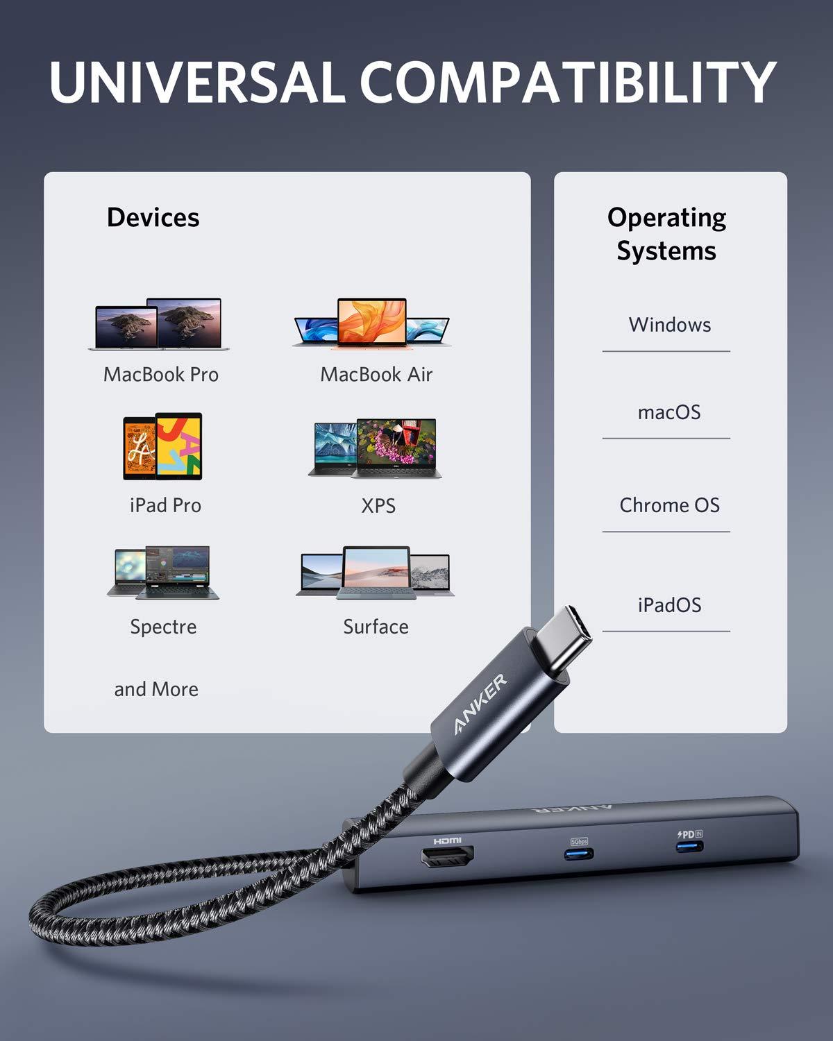 Anker 6-in-1 USB C Hub with 65W Power Delivery, 4K HDMI, 1Gbps Ethernet, USB Ports for MacBook Air, iPad Pro, XPS, and More - Image 6