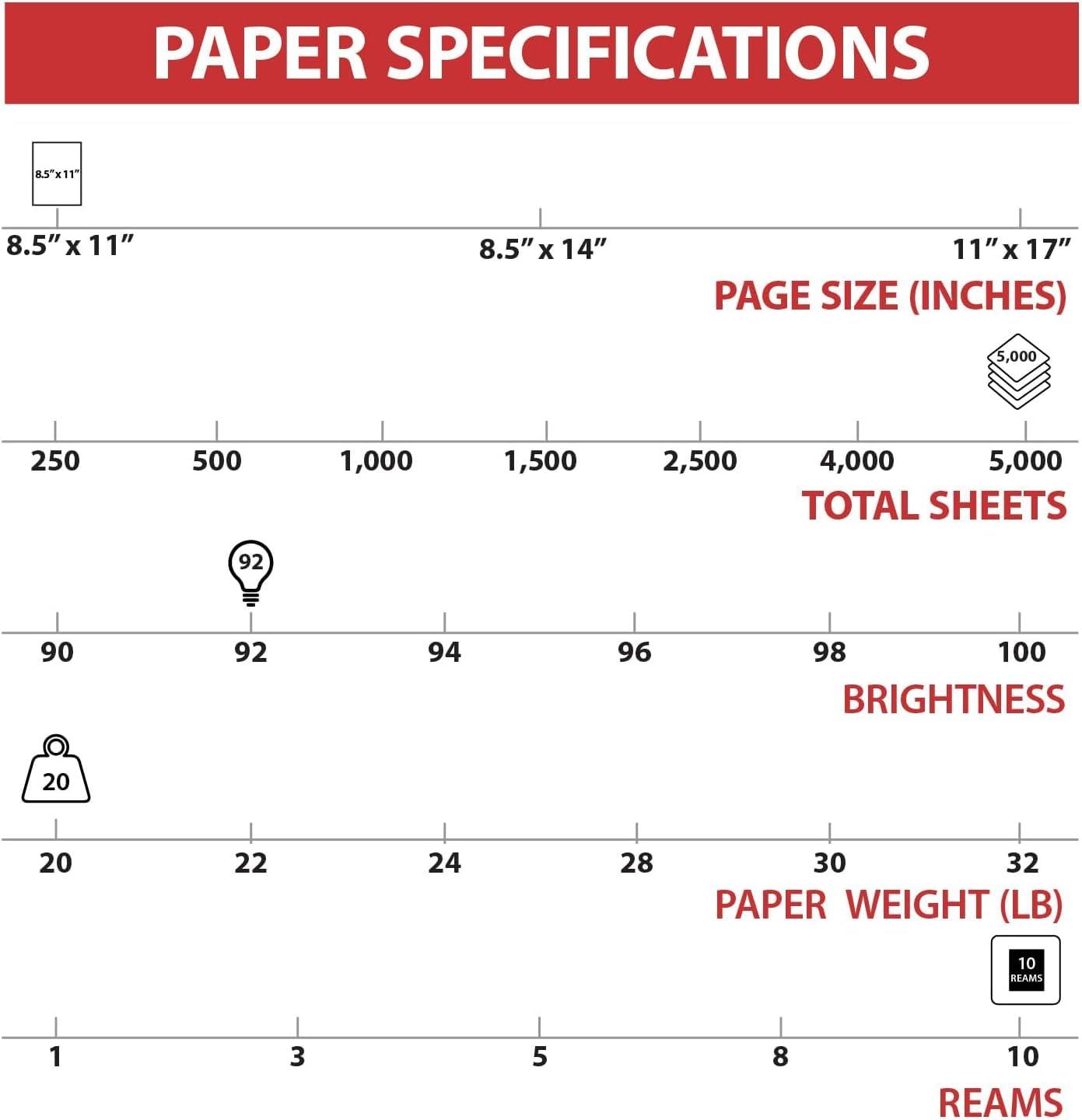 Staples Printer Paper, 92 Brightness, 20 Lbs, 8.5 x 11 Inch, 5000-Sheets Total, 10-Reams, White - Image 3