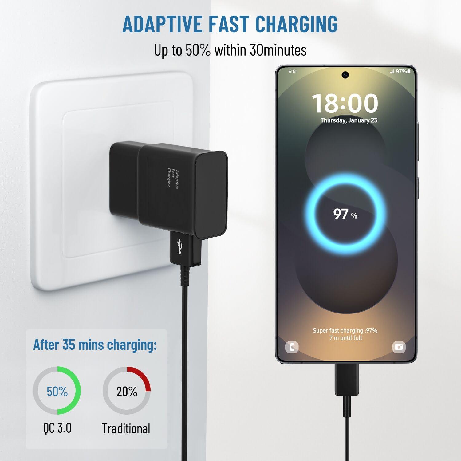 Phone Charger Android,Samsung Charger Fast Charging Cord Type C with USB C Charge Cable 6.6Ft for Samsung Galaxy S25/S24/S23/S22/S21/S20/S10/S10 Plus/S10E/S9/S8/S21Ultra/S22+/S22 Ultra/Note 8/9/10/20 - Image 2