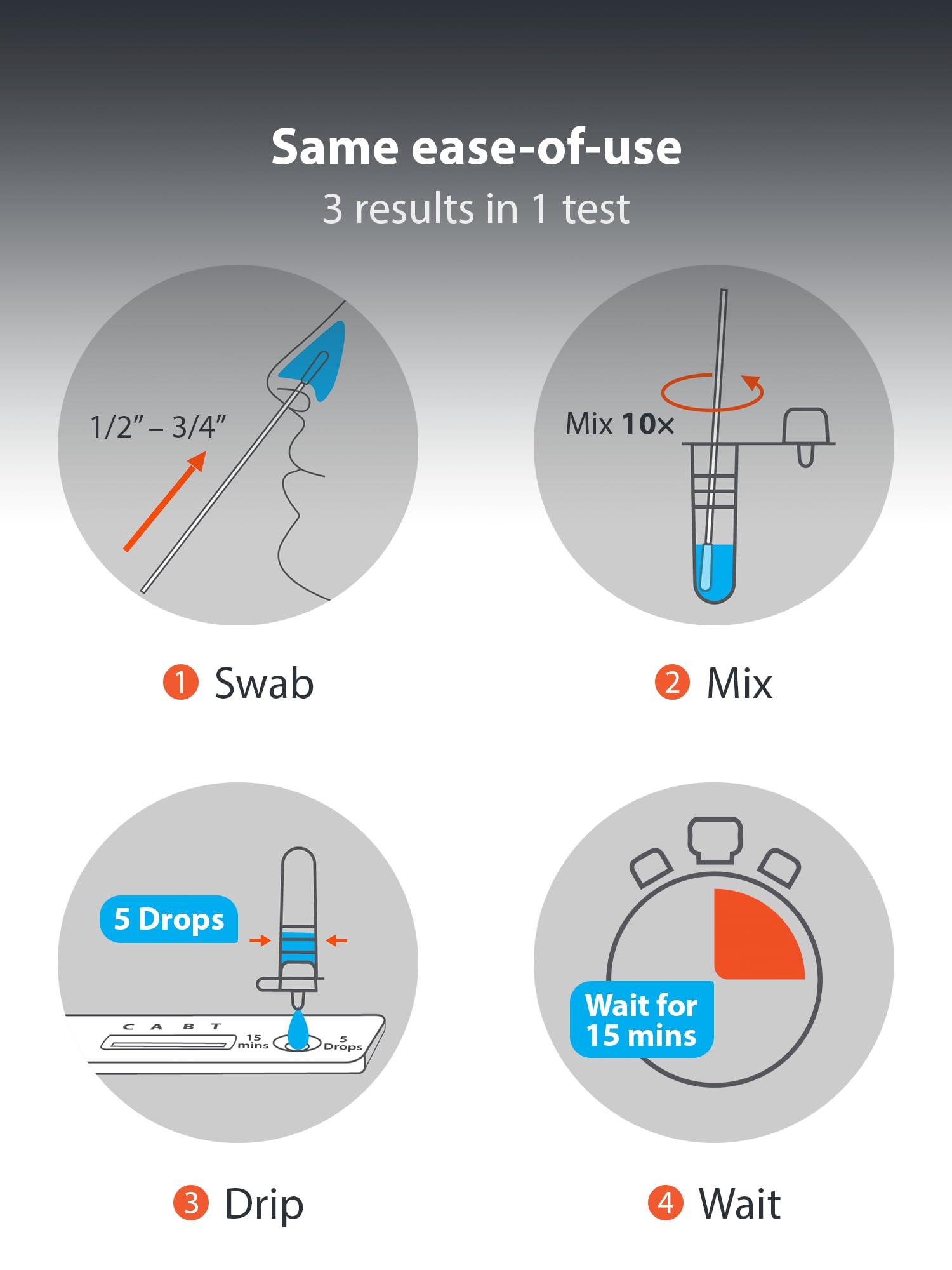 iHealth COVID-19, Flu A&B 3-in-1 Antigen Rapid Test, Results in 15 Minutes, FDA Authorized OTC Flu & COVID Home Test, with Non-invasive Nasal Swab, Easy to Use & No Discomfort (1 Pack, 4 Tests Total) - Image 4