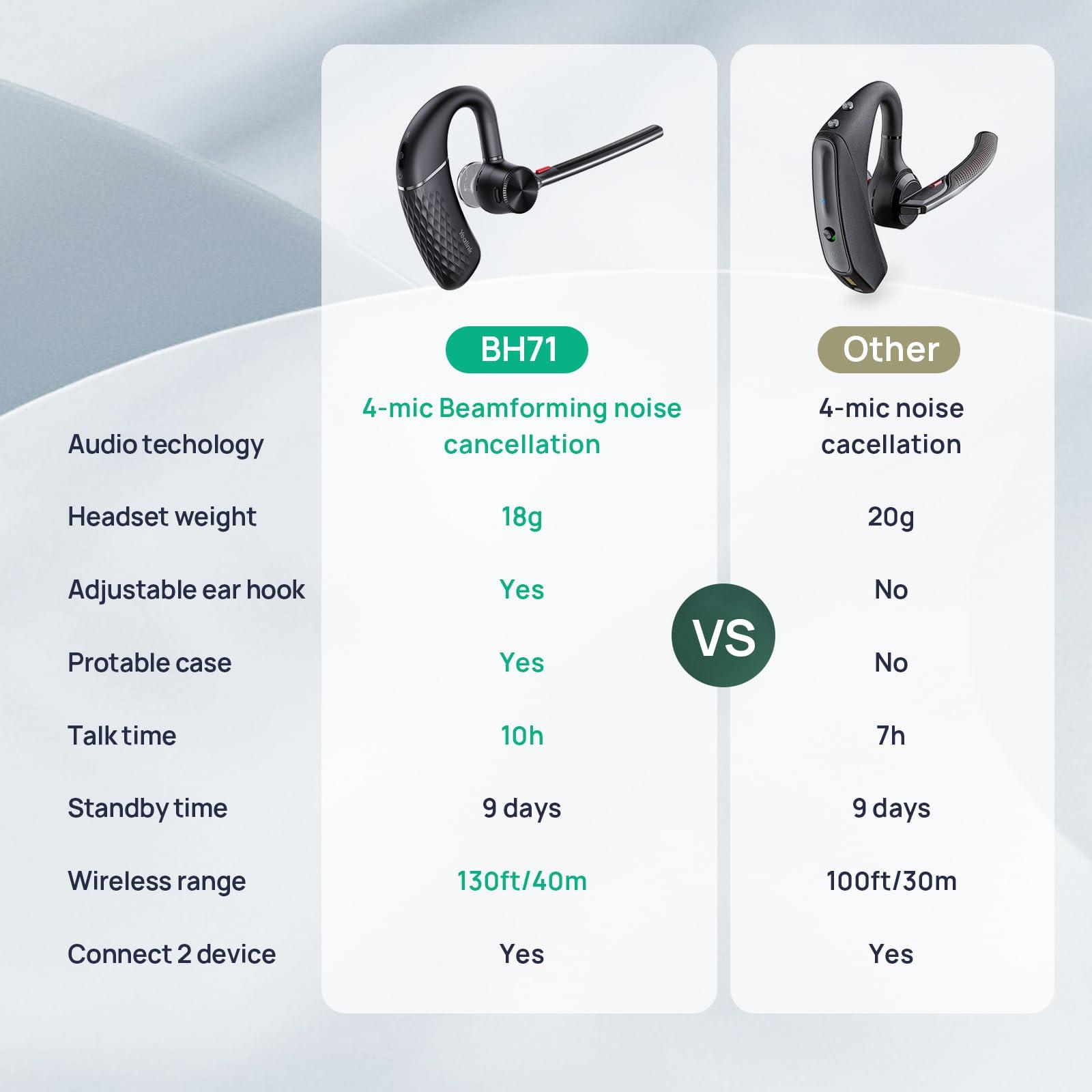 Yealink Bluetooth Headset BH71,Wireless Bluetooth Earpiece with 4 Noise Canceling Microphones,Teams&Zoom Certified,Mute Function,Connect to PC Cell Phone iPhone Android Driving Business Office - Image 7