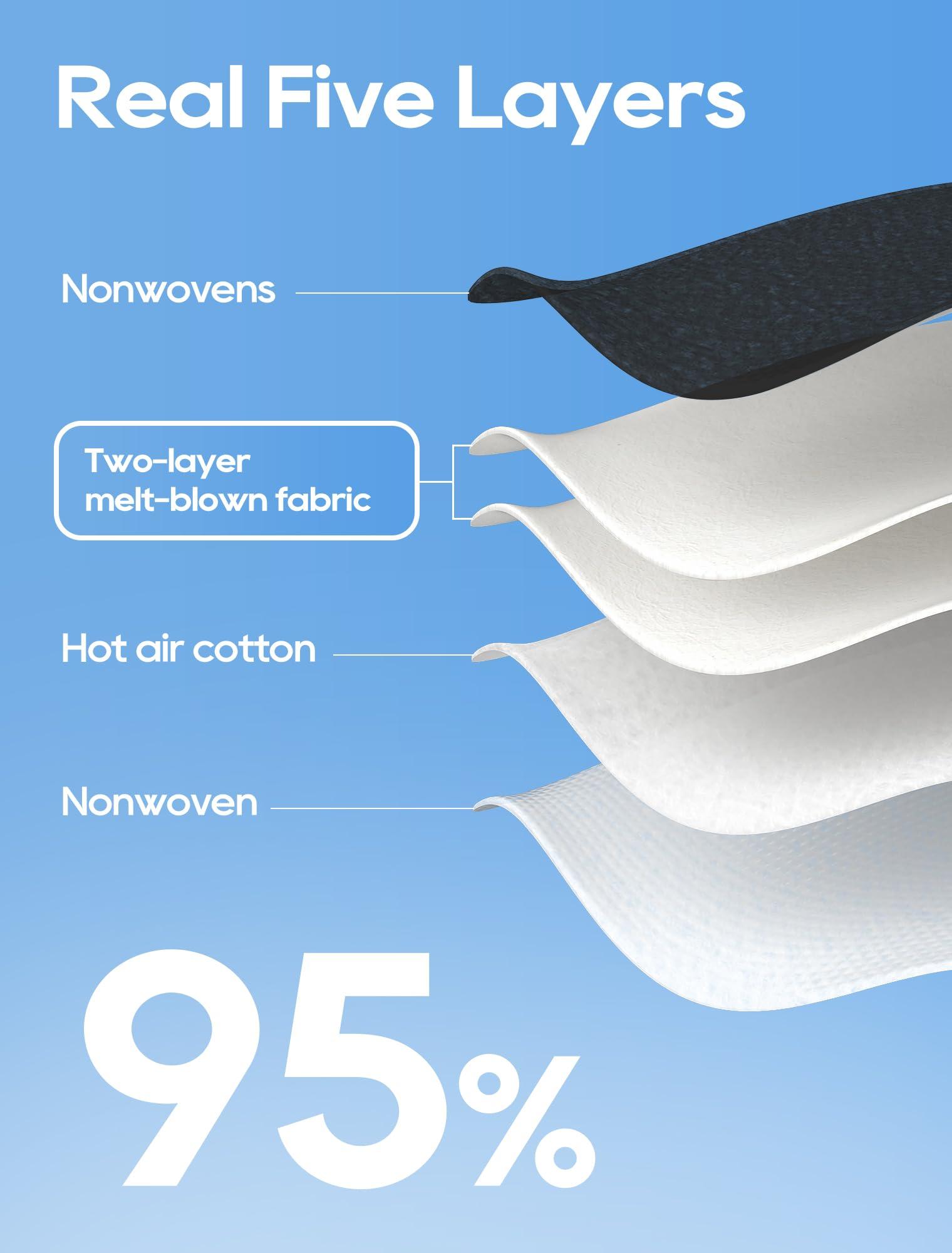 Funight KN95 Adult Masks 50 Pack 5 Layers Black Disposable Dust Masks with Filtering Efficiency≥95% Safety Breathable Mask - Image 3