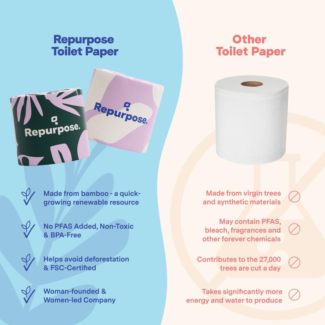 Repurpose 100% Bamboo Toilet Paper, 3-Ply, Tree-Free, Plastic-Free, FSC Certified, Septic Safe, Fast Dissolving, RV-Friendly, 12 Rolls (300 Sheets/Roll), No Fragrance/Dyes - Image 3