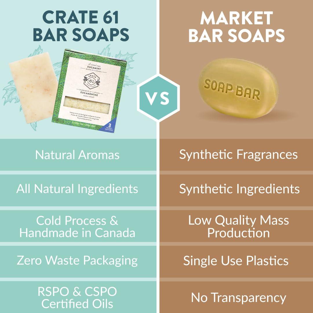 Crate 61 Organics, Handmade in Canada, Plant Based Cold Process Natural Bar Soap For Face And Body, With Premium Essential Oils, For Men And Women 3 Pack (Eucamint) - Image 4