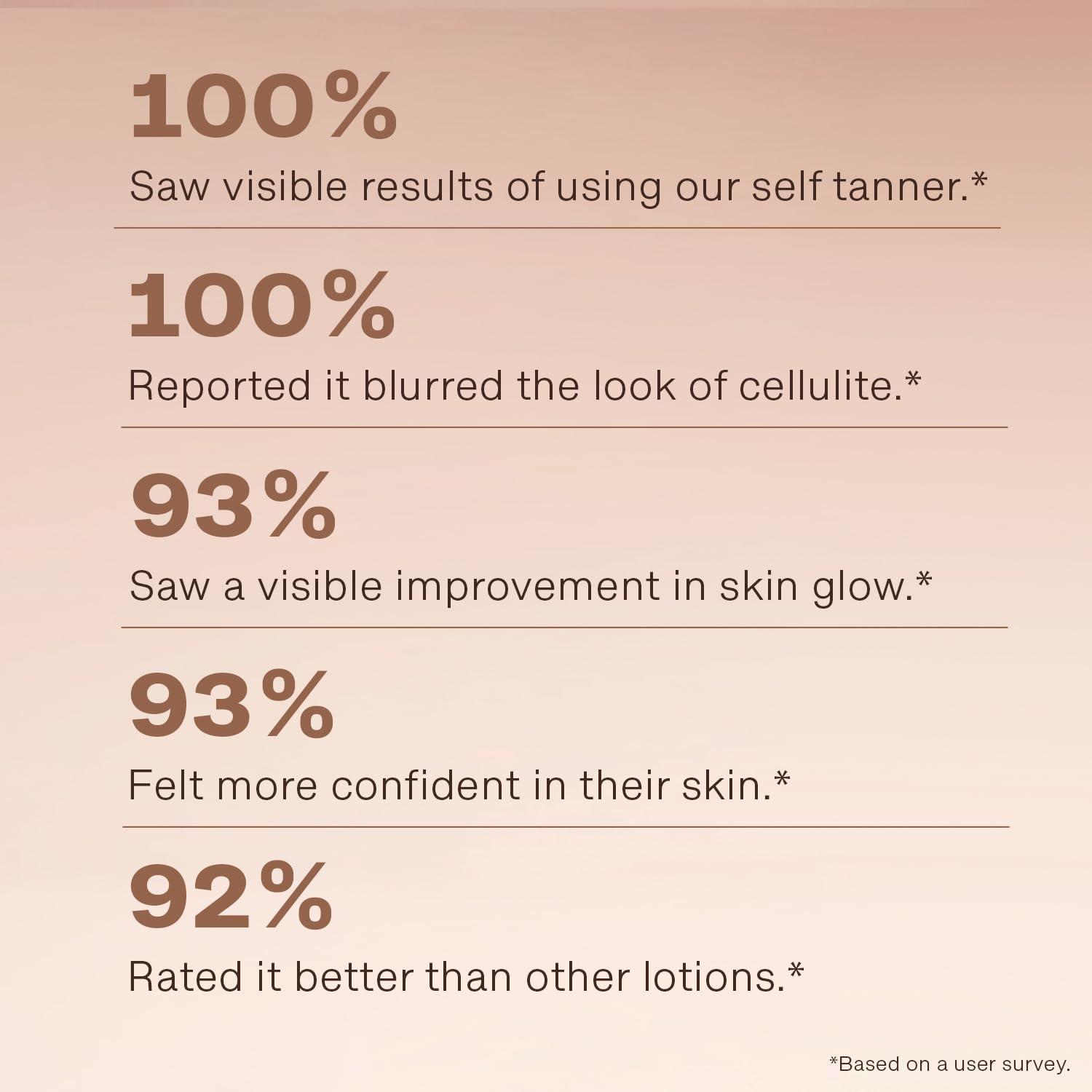 Beauty by Earth Self Tanner - USA Made with Natural & Organic Ingredients, Moisturizing Self Tanning Lotion with Aloe Vera & Coconut for a Natural Glow, Streak-Free Fake Tan, Medium to Dark - Image 5