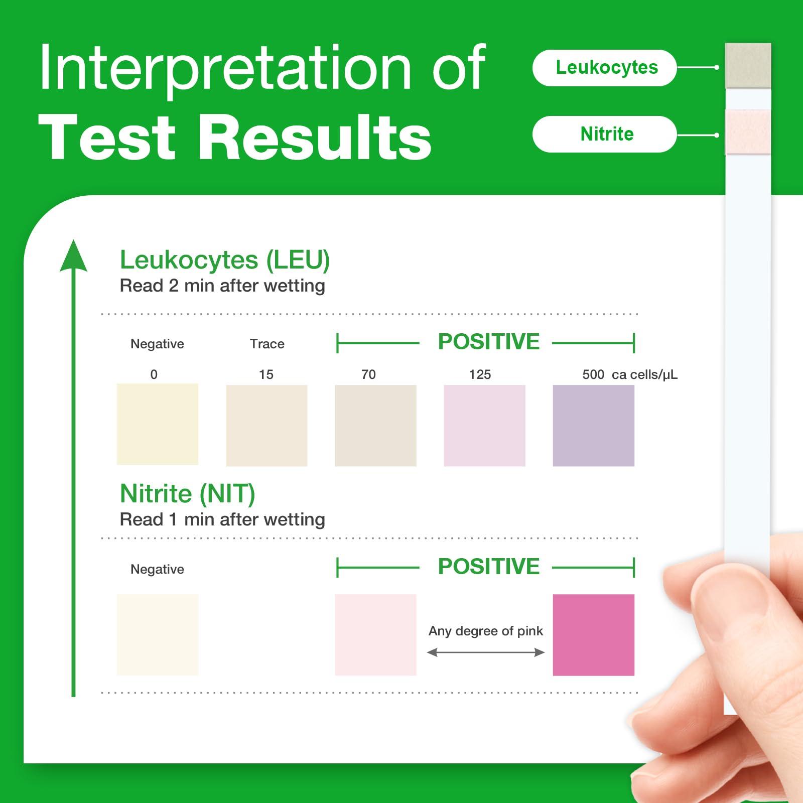 Easy@Home Urinary Tract Infection Test Strips 25 Tests, FSA HSA Eligible, Urine UTI Test Strips for Women, Quick Urinalysis Results in 2 Min (UTI-25P) - Image 6