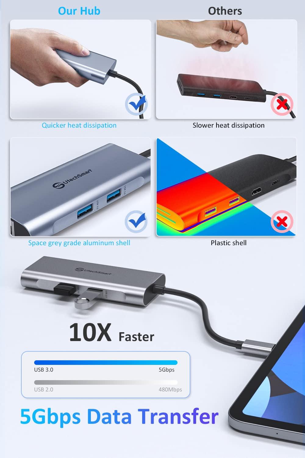 UtechSmart USB C Hub, USB C Ethernet Multiport Adapter, 6 In 1 USB C to HDMI Dock Compatible for Macbook Pro/Air, Chromebook, Dell XPS, HP and Type C Devices (Gigabit Ethernet 100W PD 4K HDMI USB 3.0) - Image 3